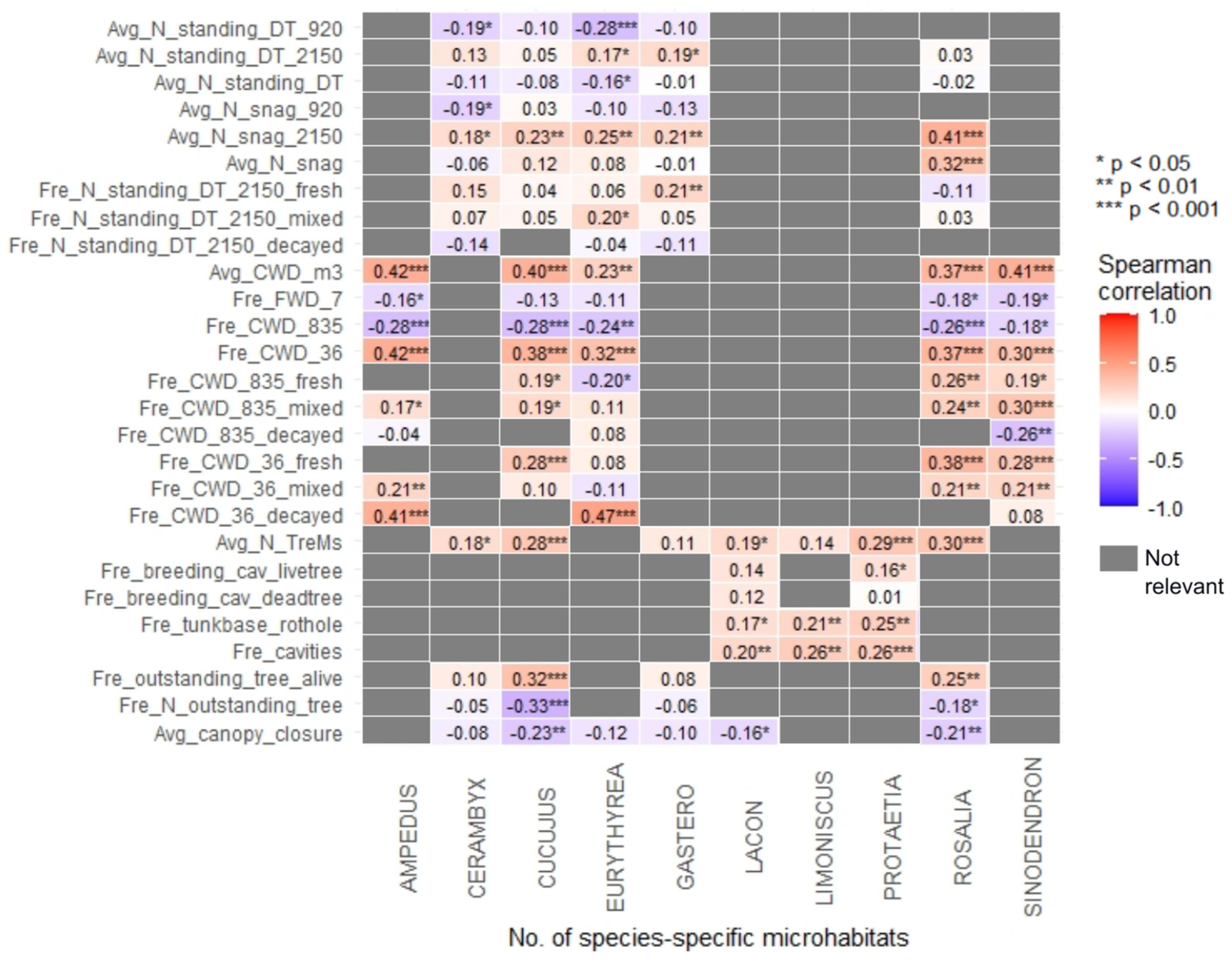 Forests 16 00195 g005
