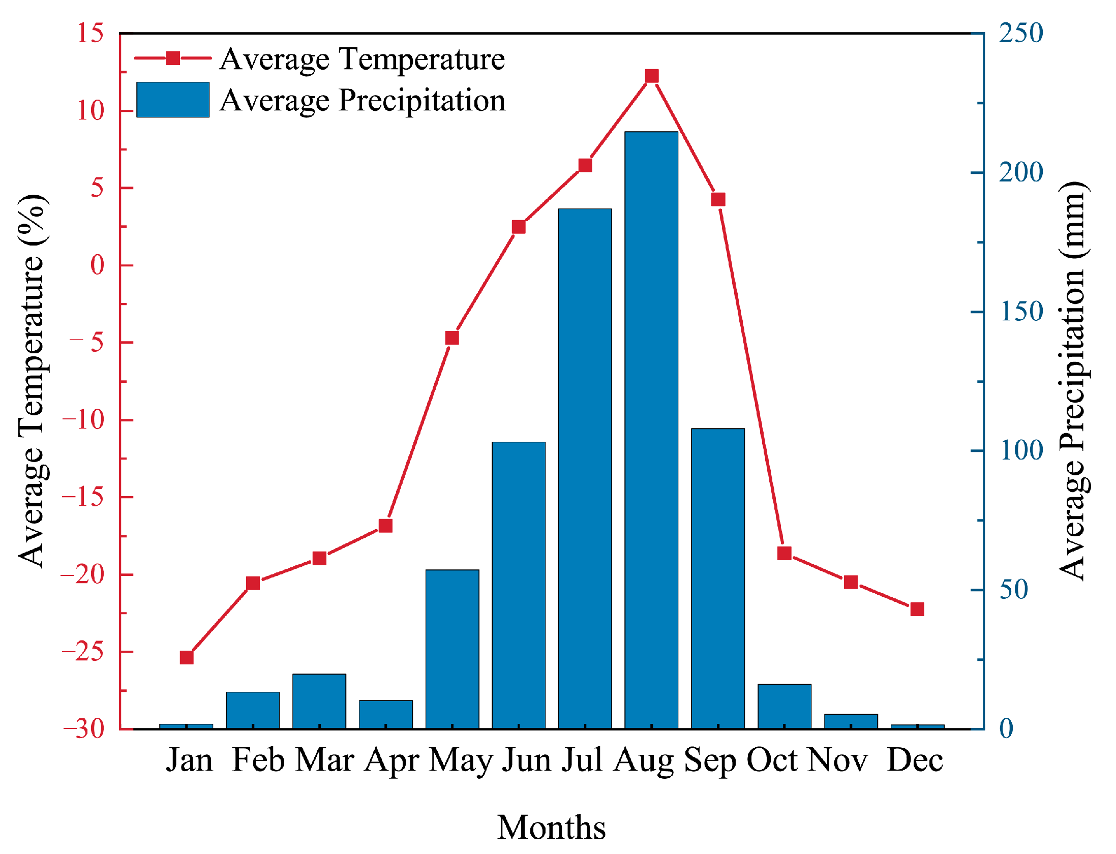 Forests 16 00197 g0a1