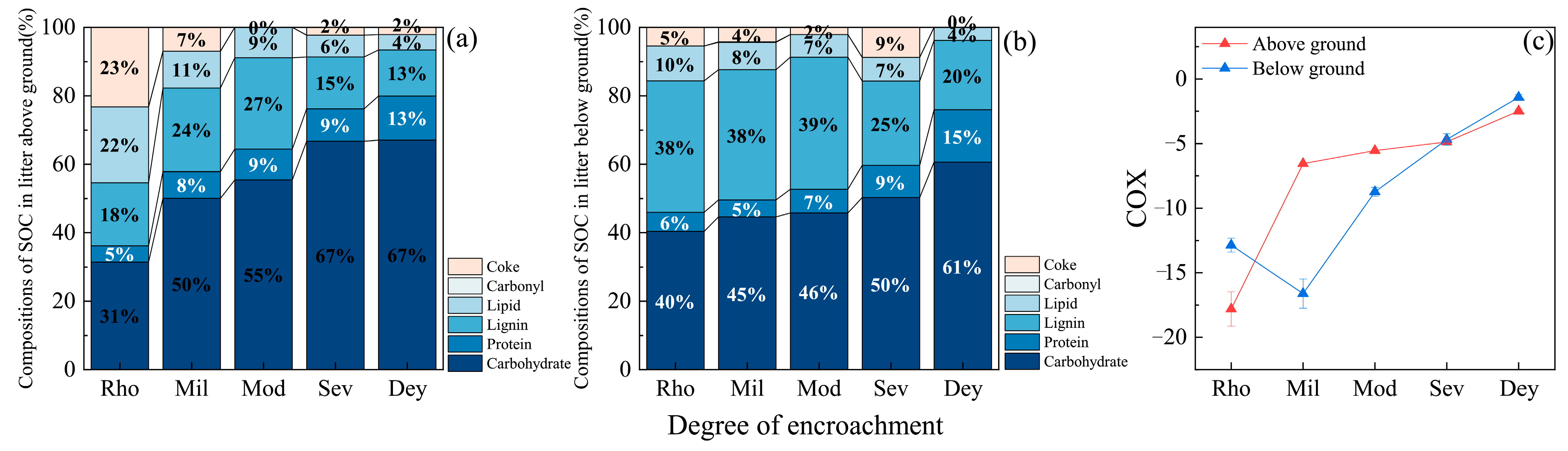 Forests 16 00197 g0a2