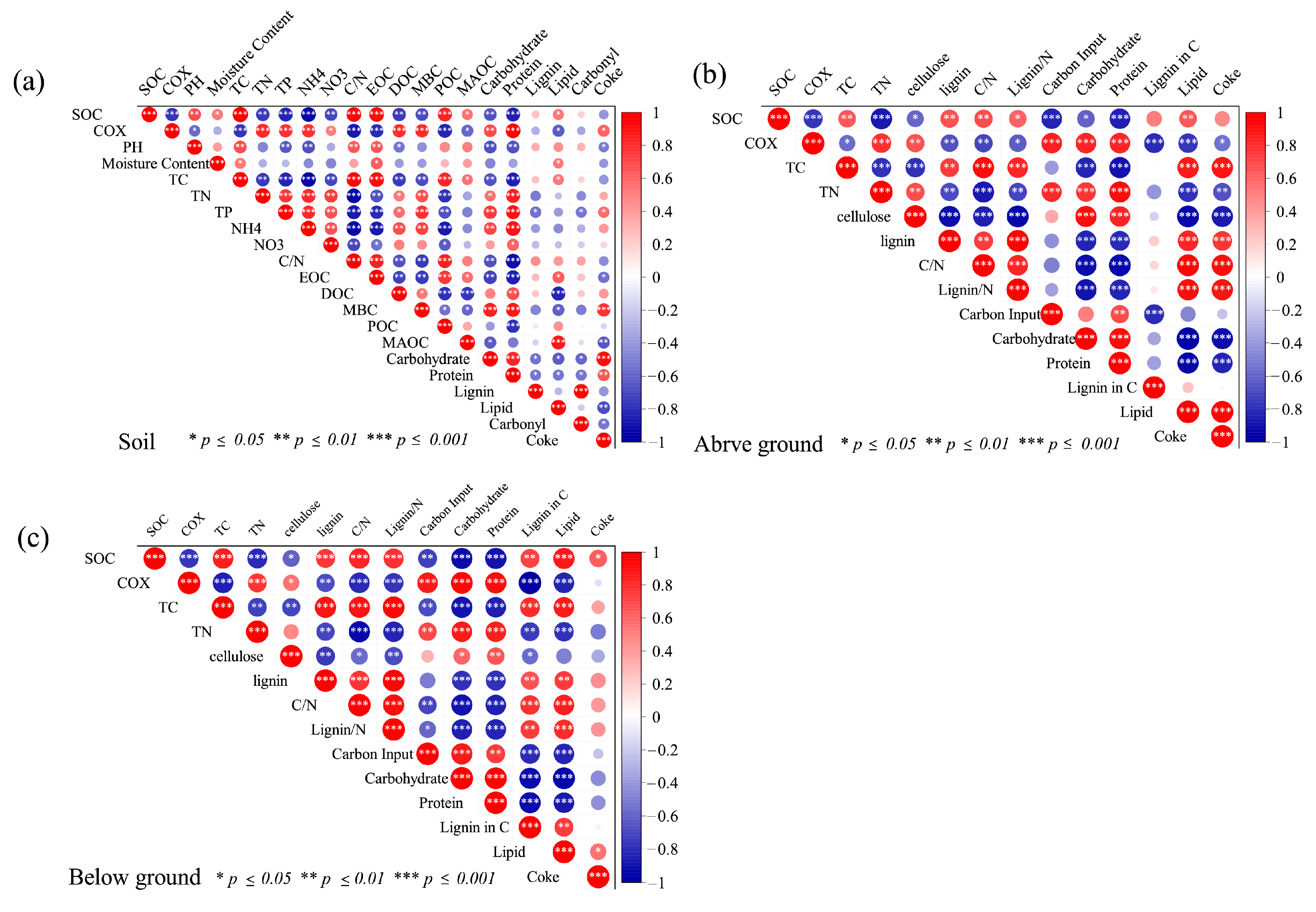 Forests 16 00197 g0a3