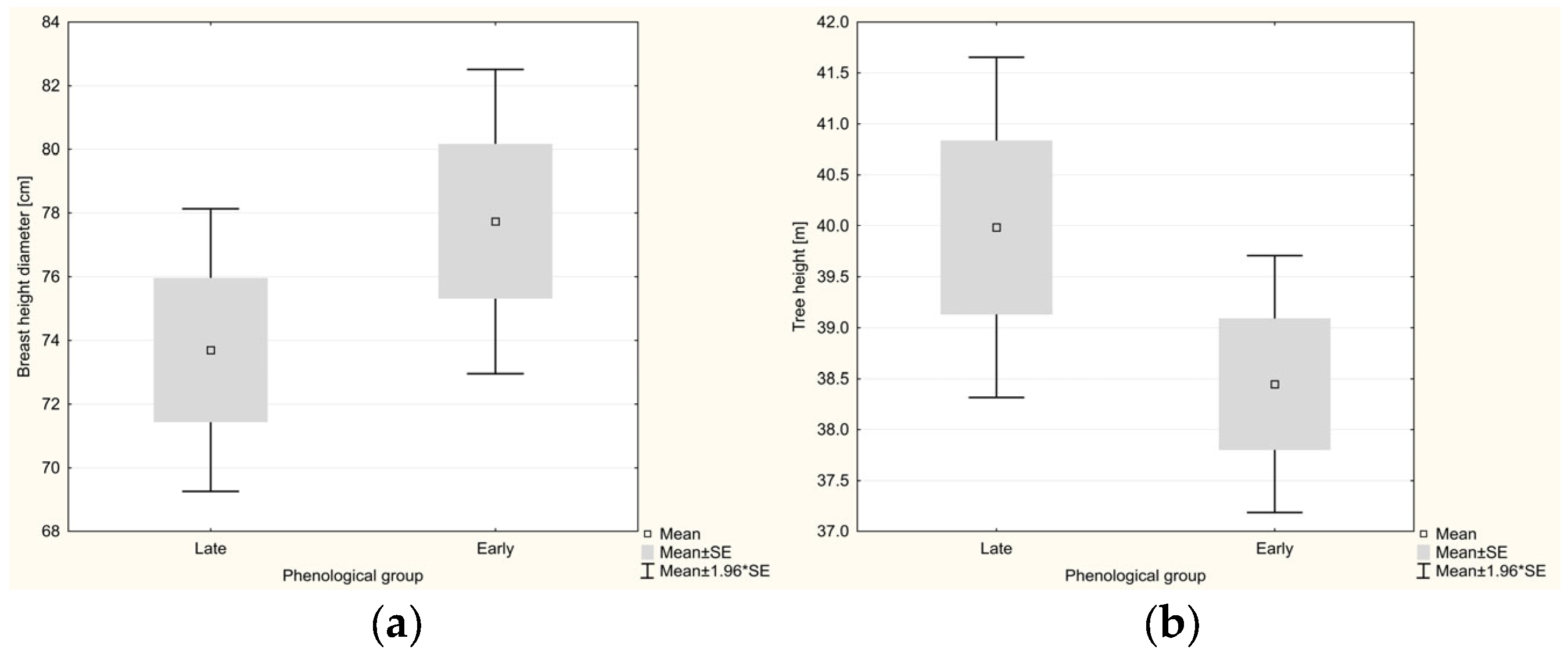 Forests 16 00198 g001