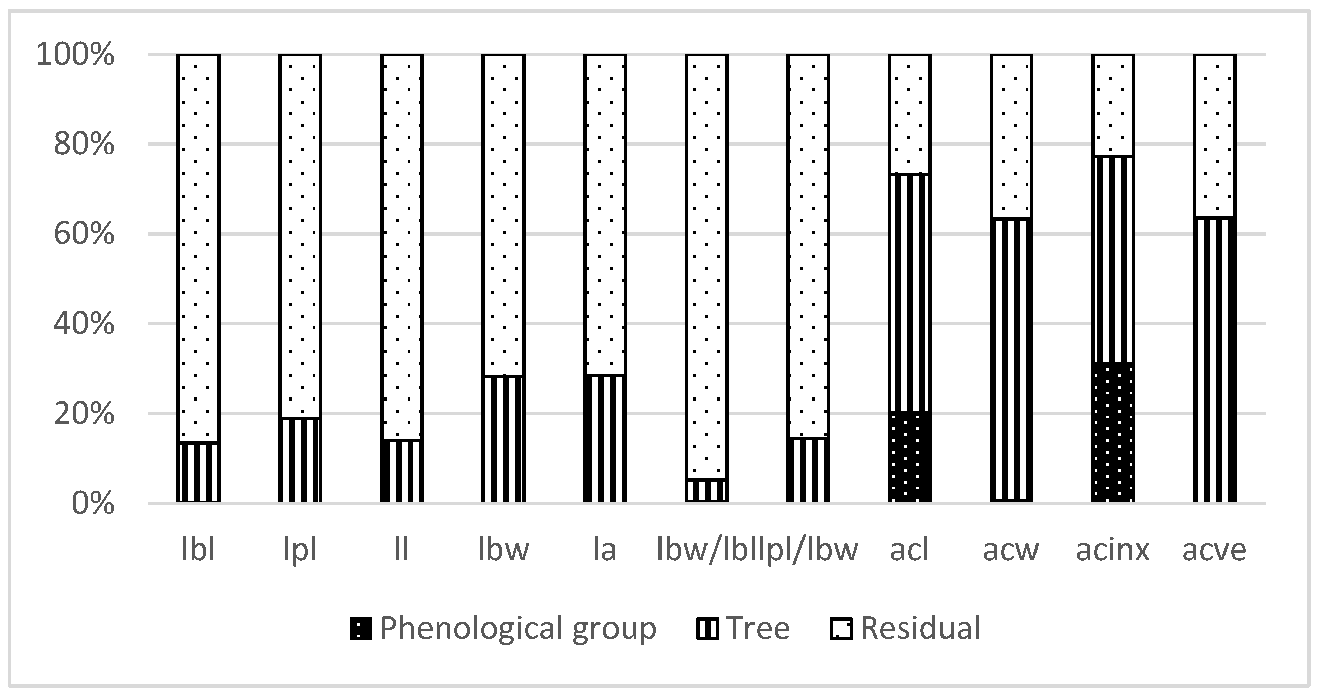 Forests 16 00198 g002