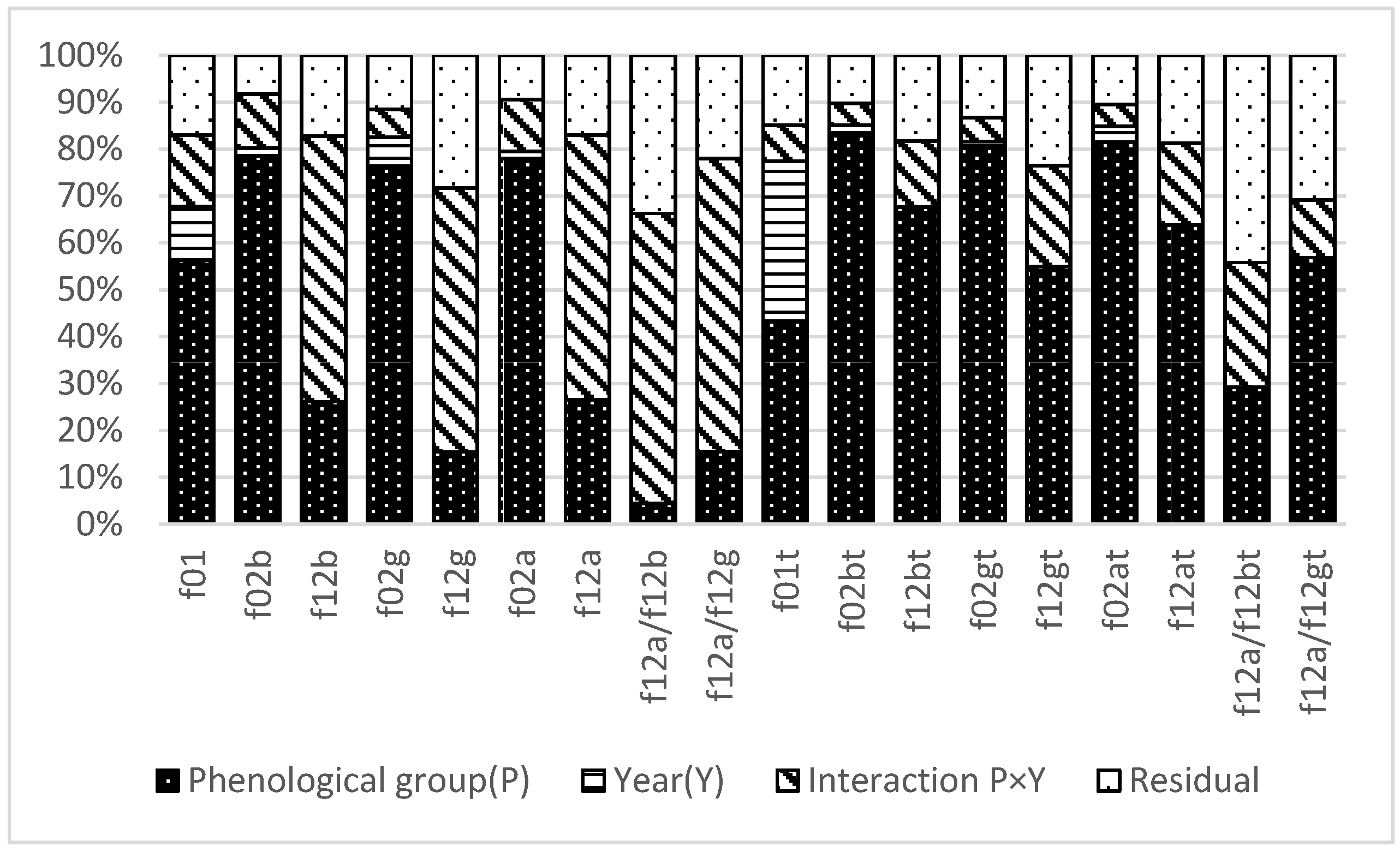 Forests 16 00198 g003