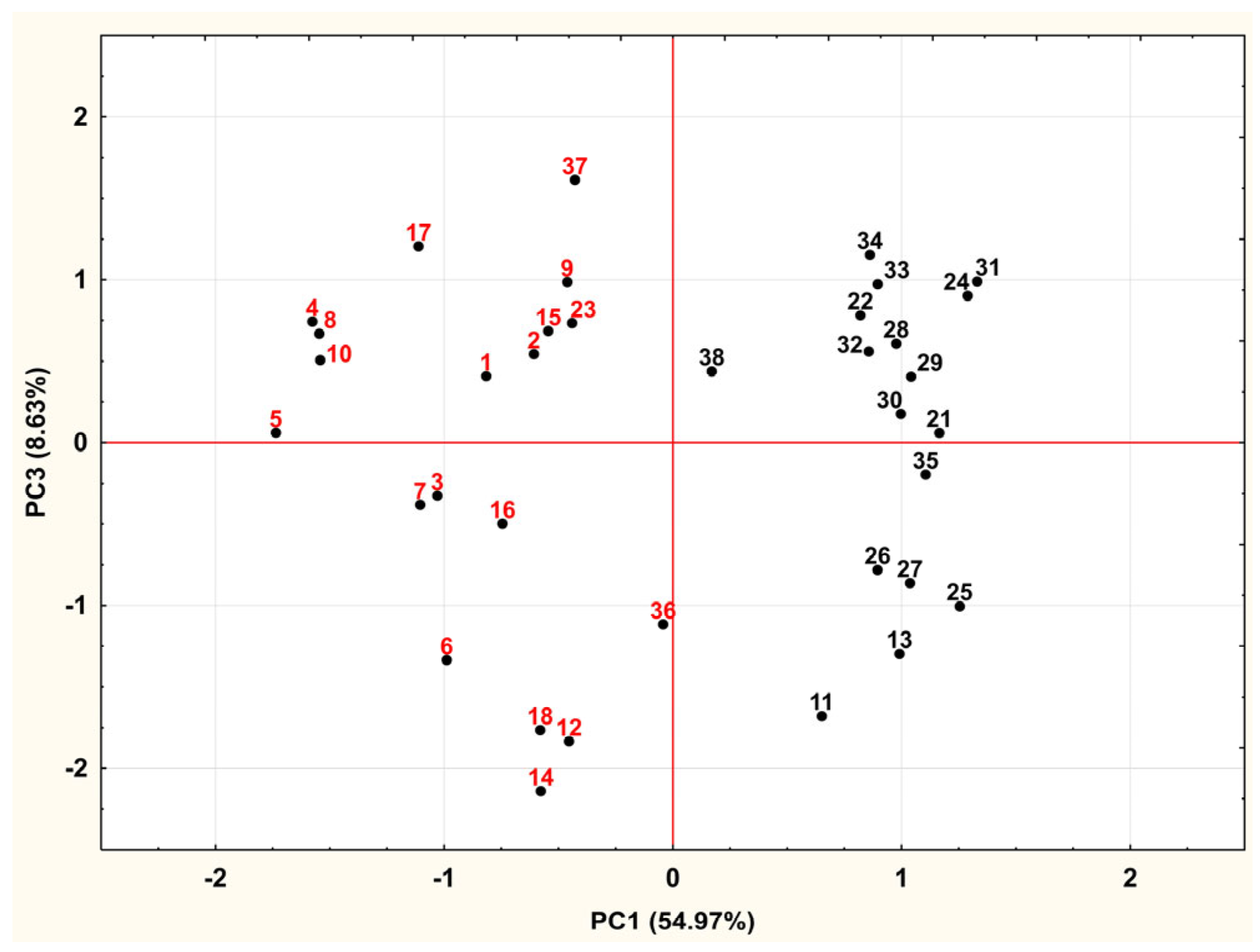 Forests 16 00198 g004