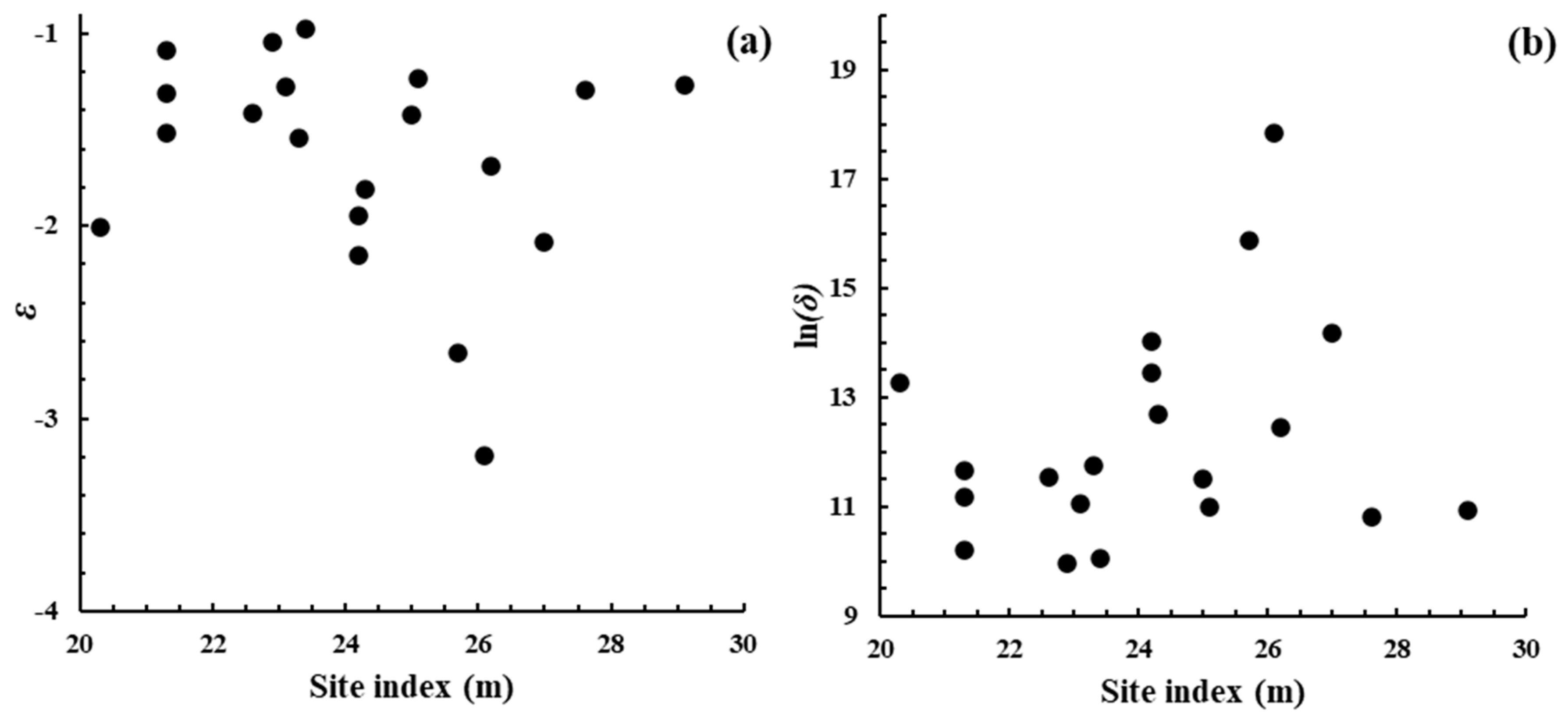Forests 16 00199 g0a1 Forests 16 00199 g0a1