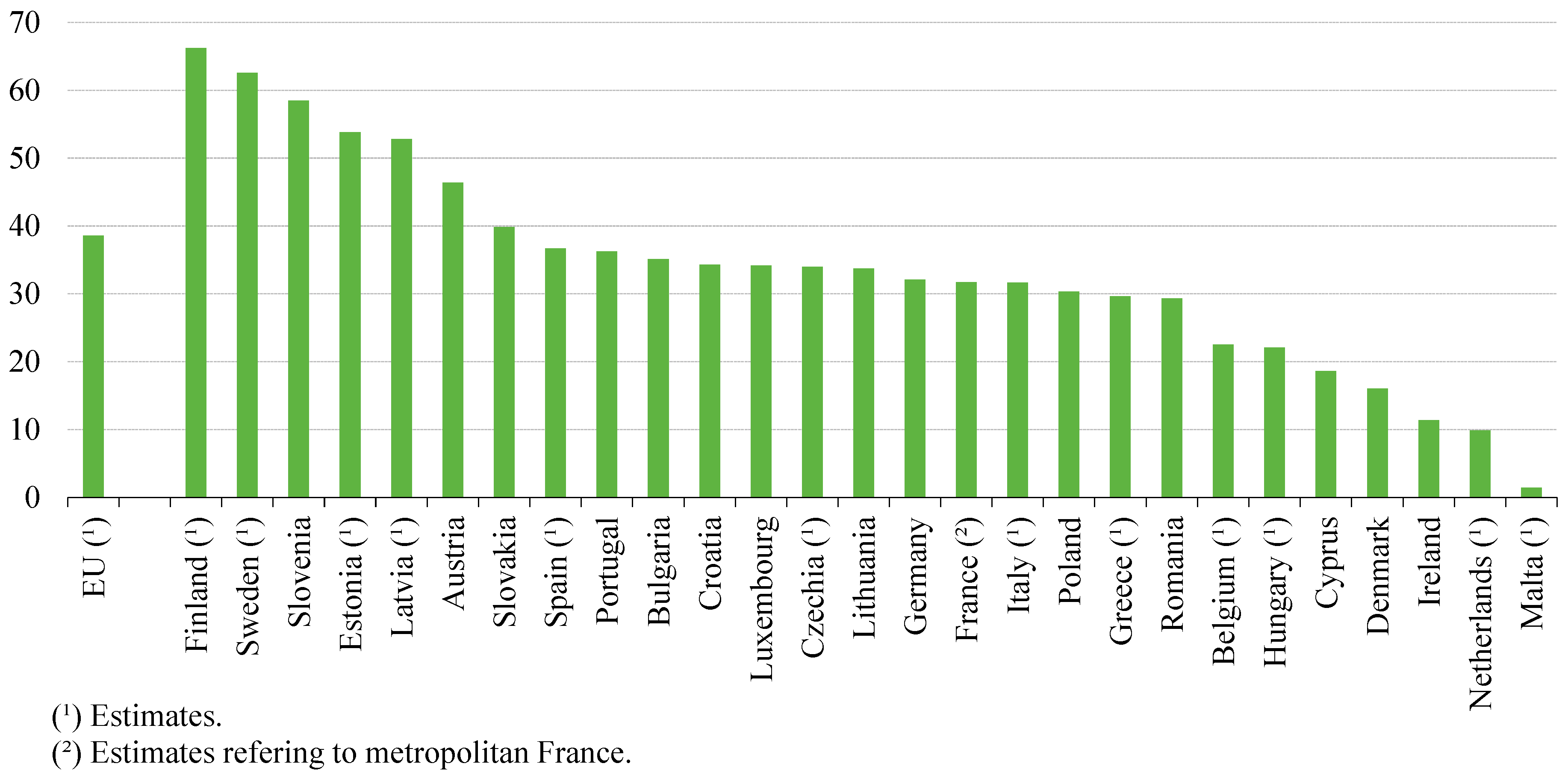 Forests 16 00202 g001