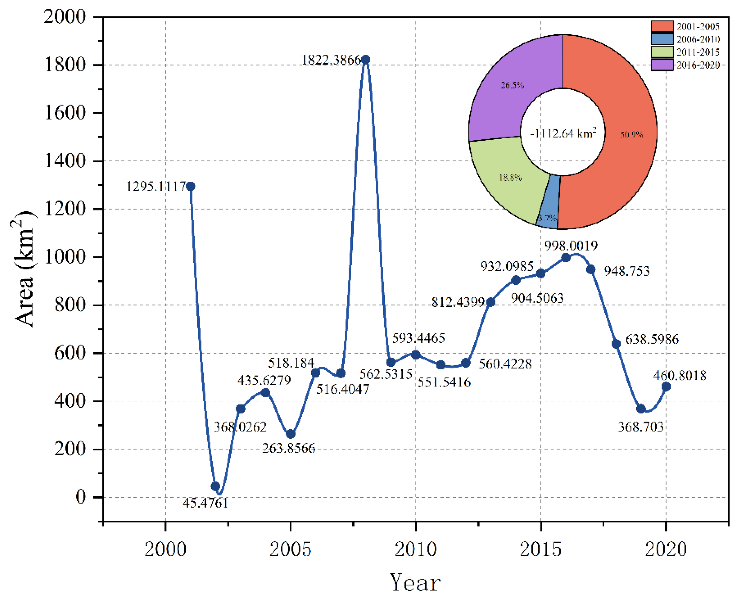 Forests 16 00205 g005
