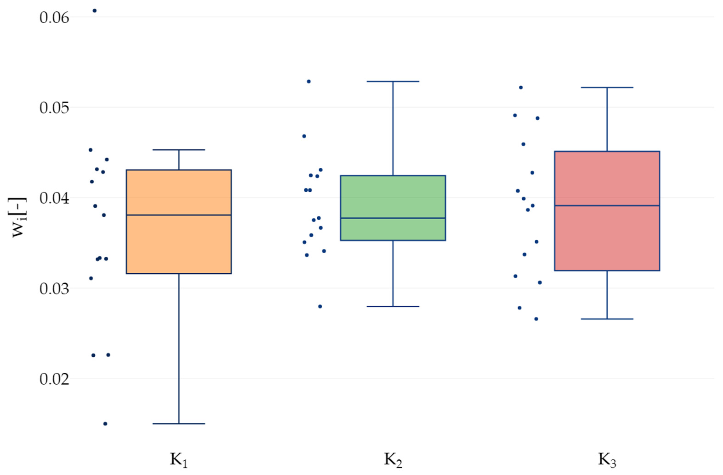 Forests 16 00206 g004