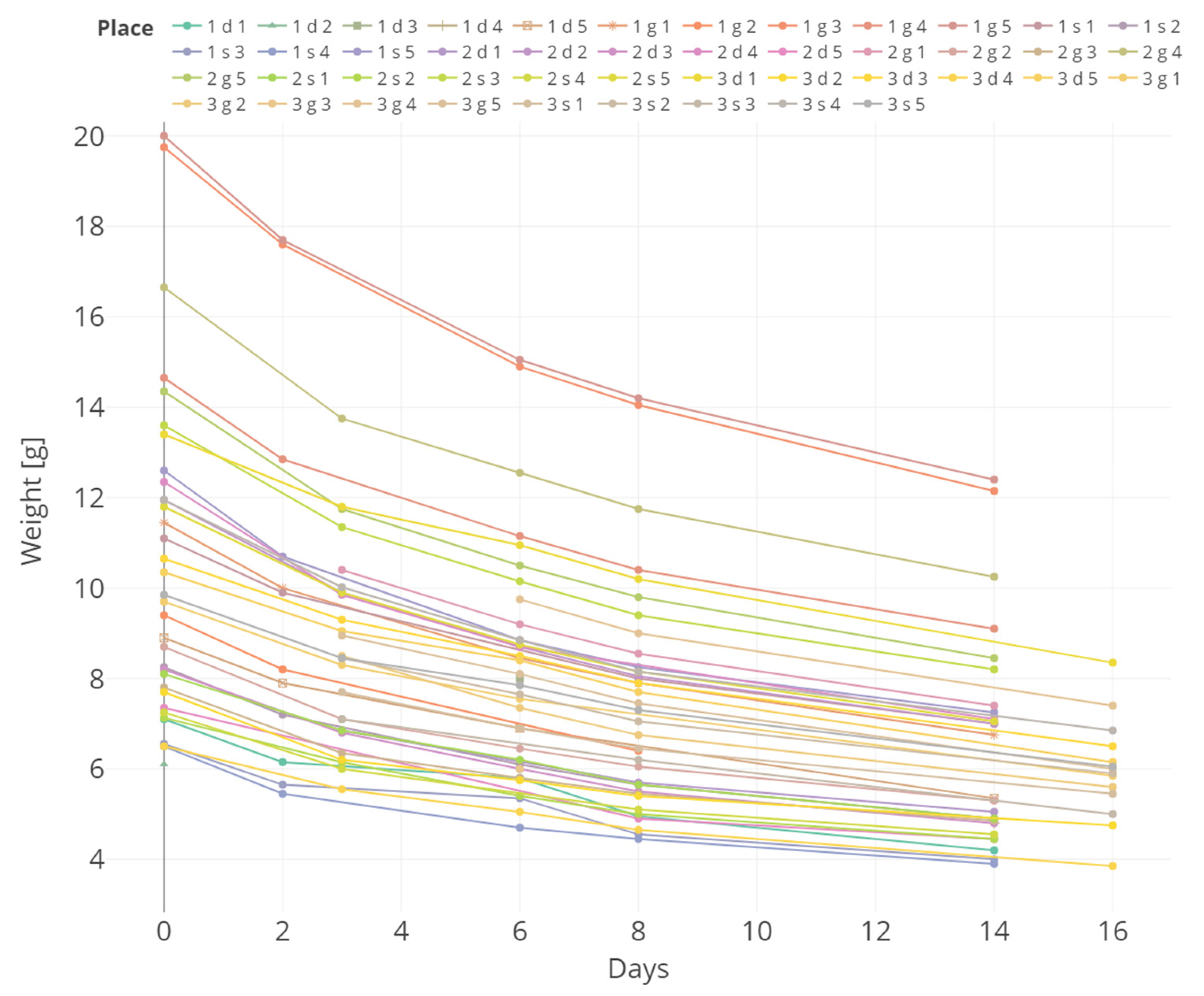 Forests 16 00206 g005