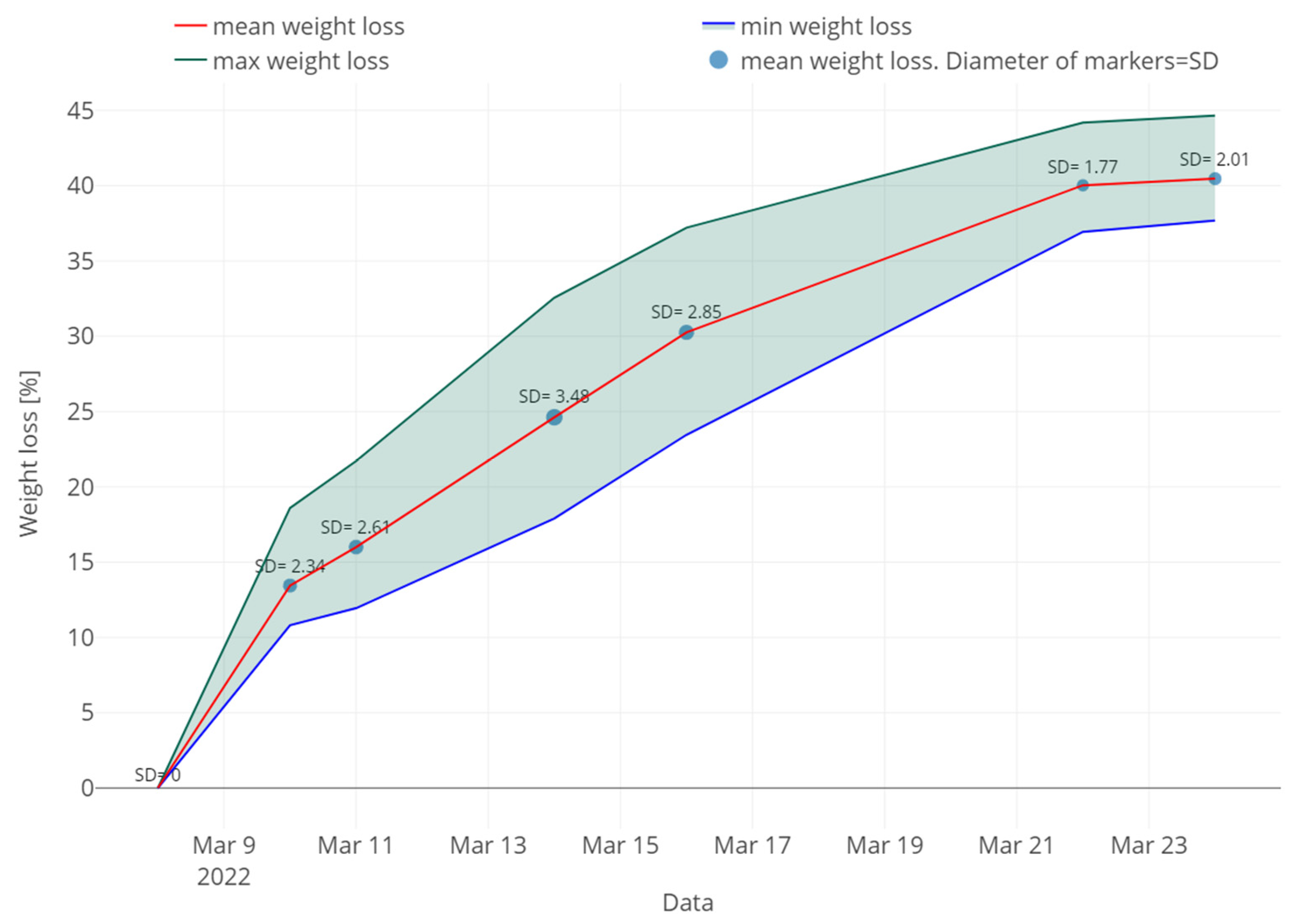 Forests 16 00206 g006