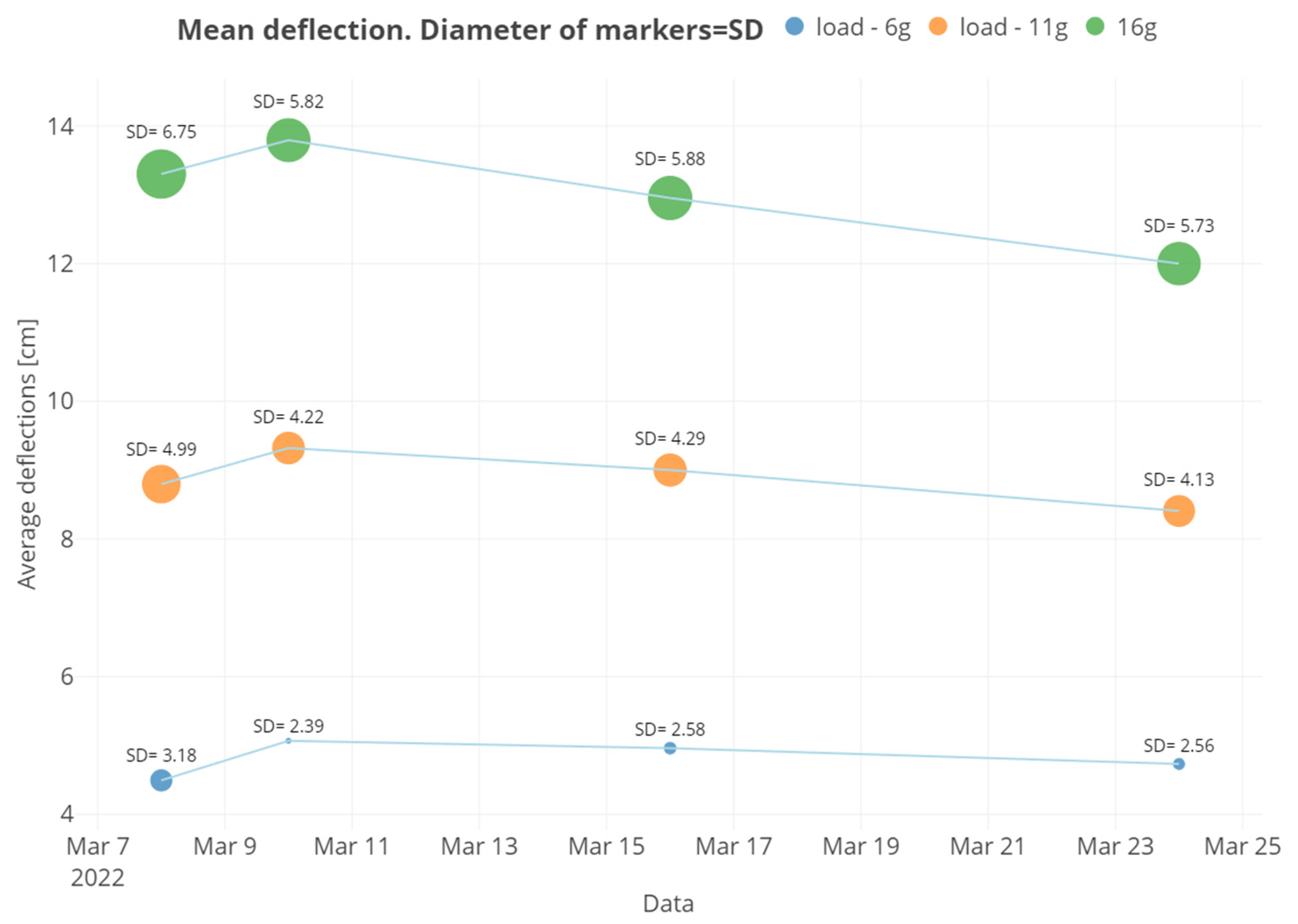 Forests 16 00206 g007