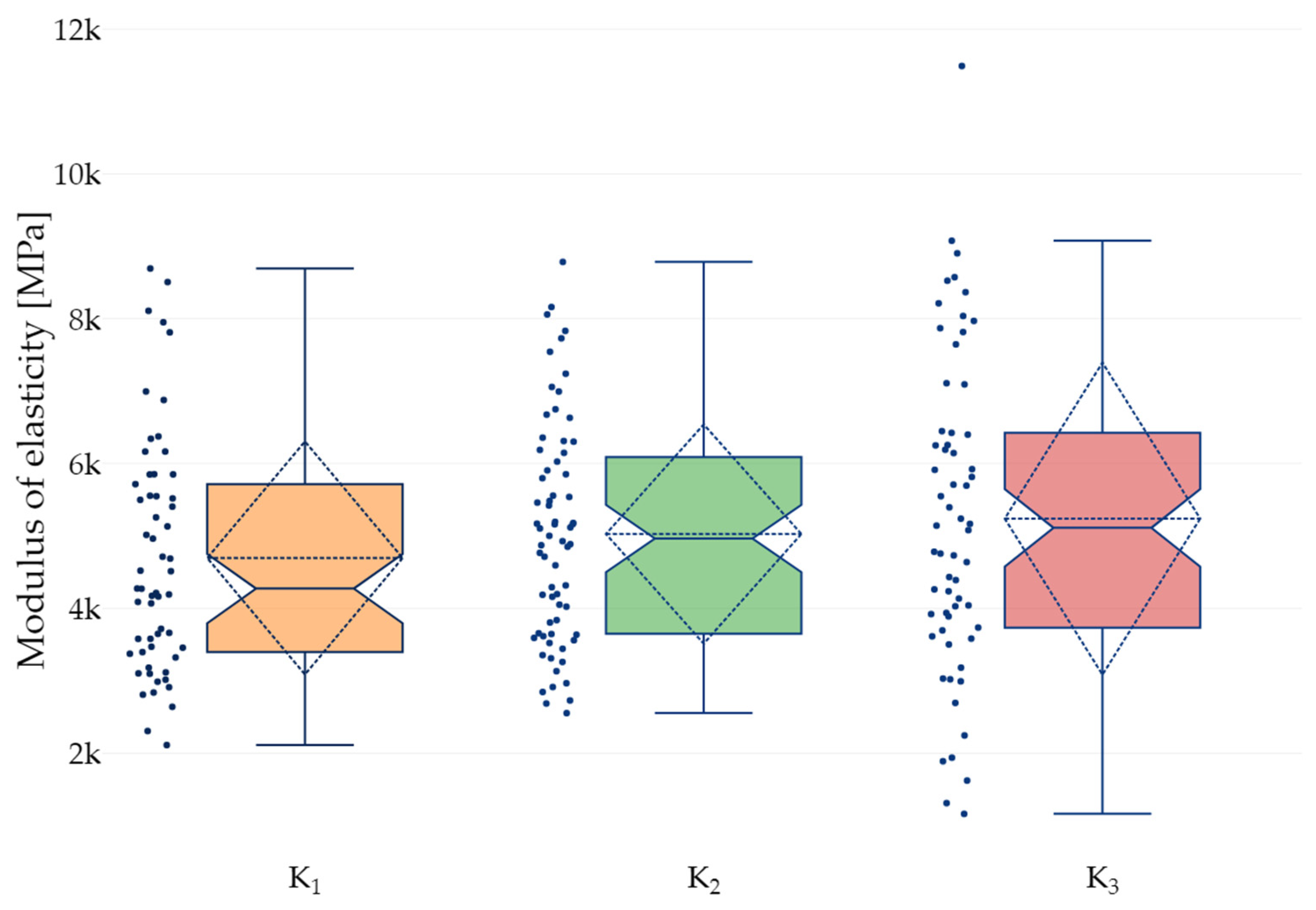 Forests 16 00206 g008