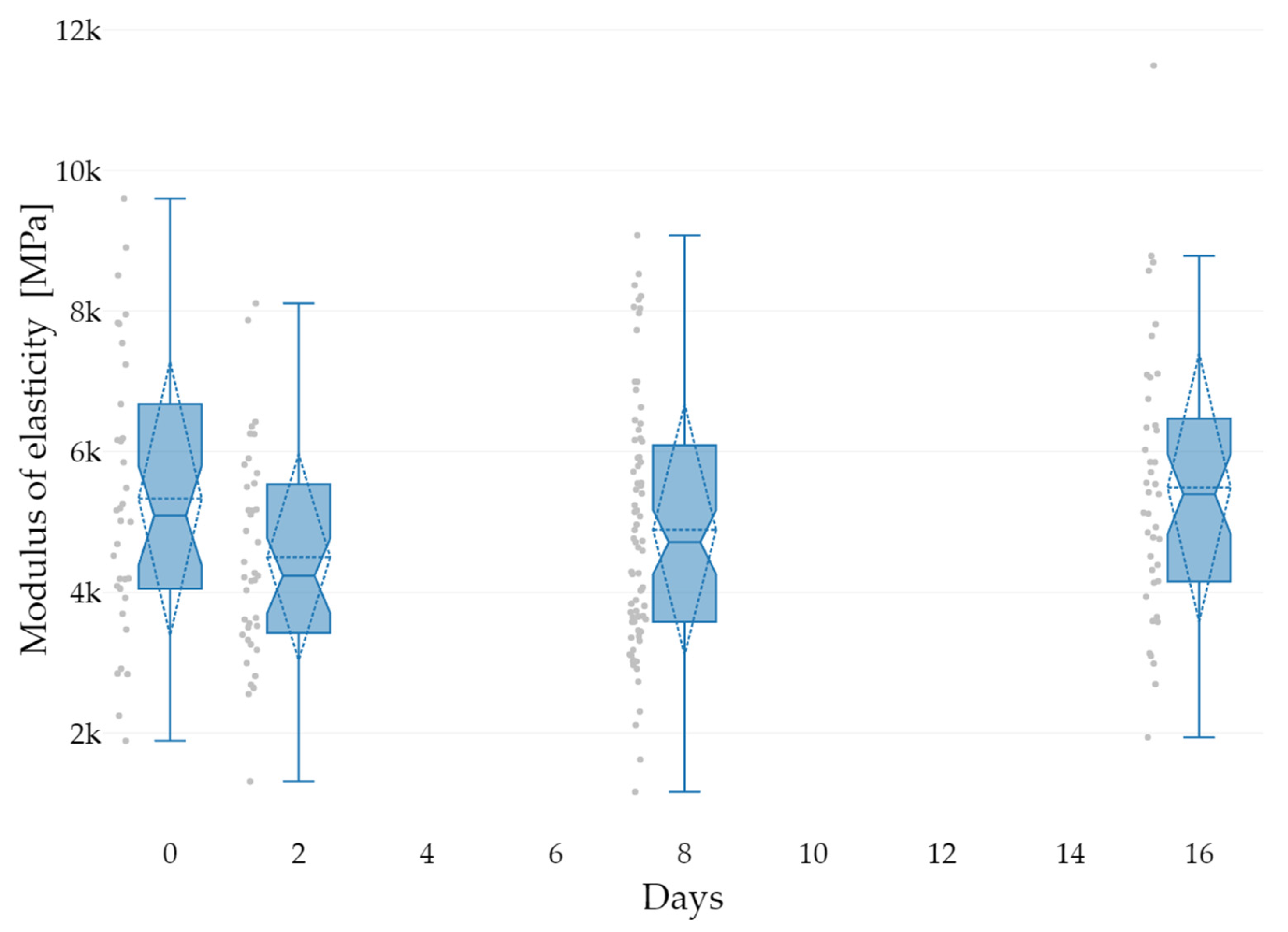 Forests 16 00206 g009
