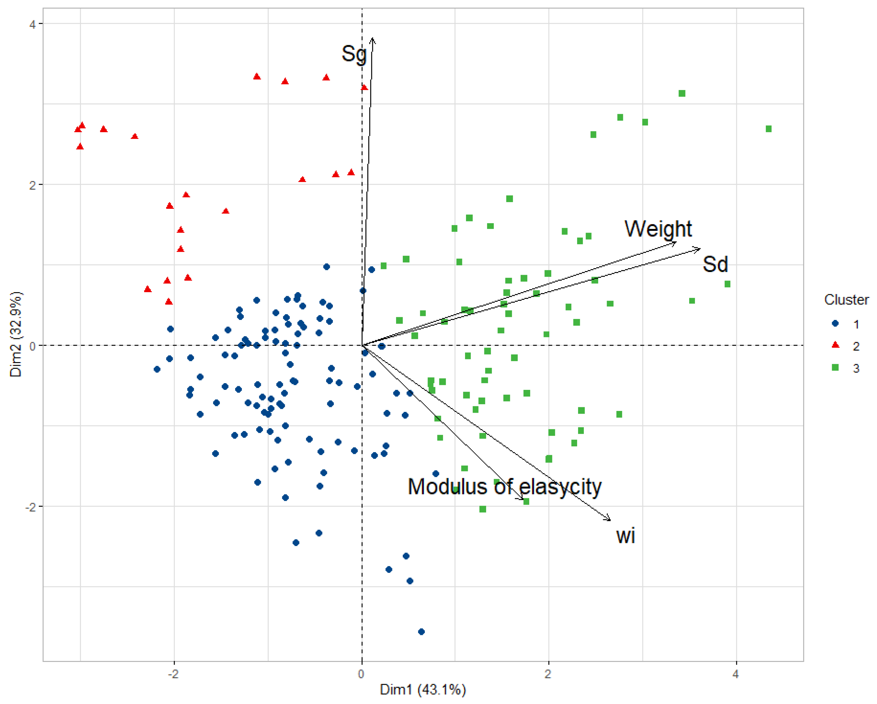 Forests 16 00206 g010