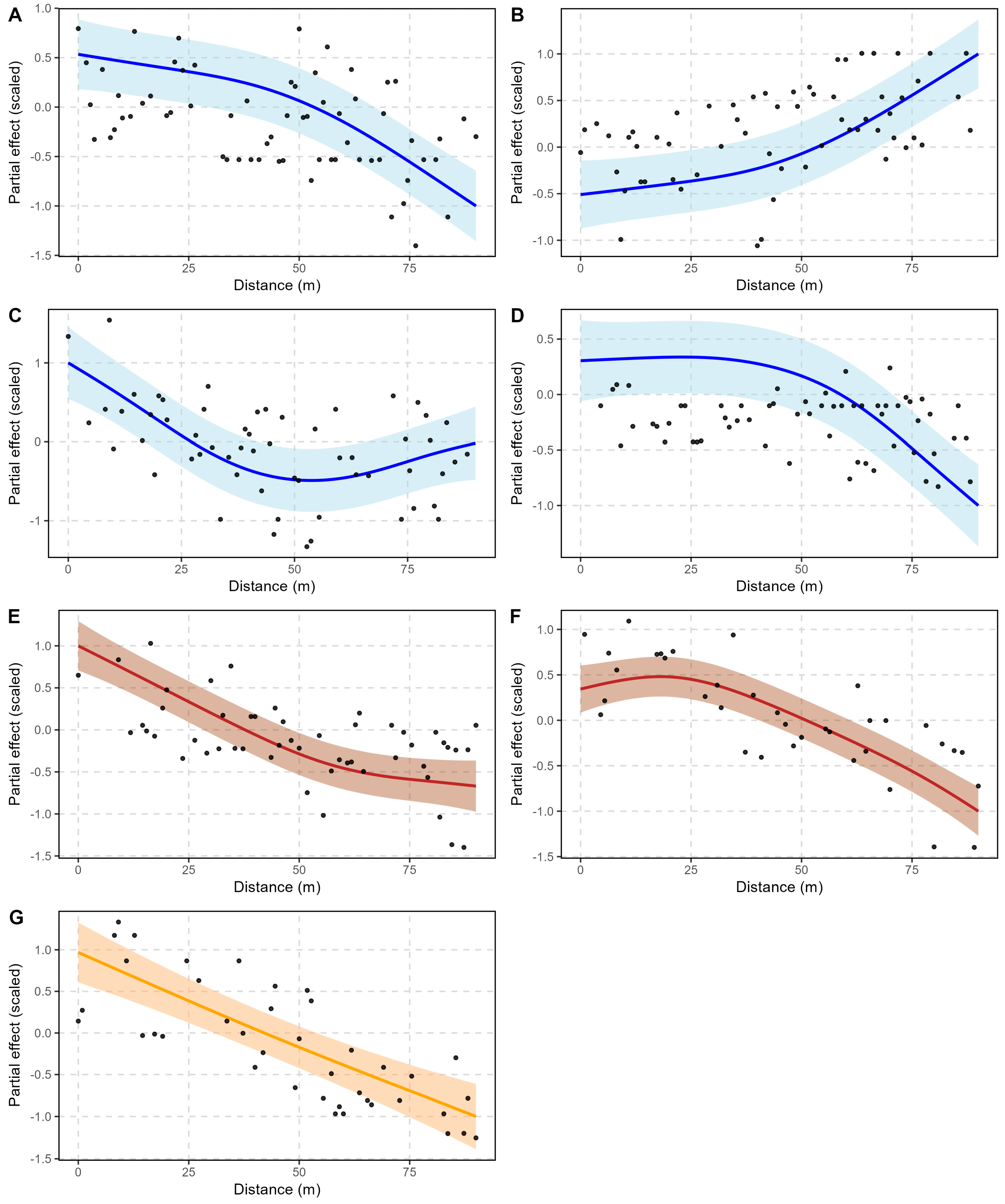 Forests 16 00208 g003