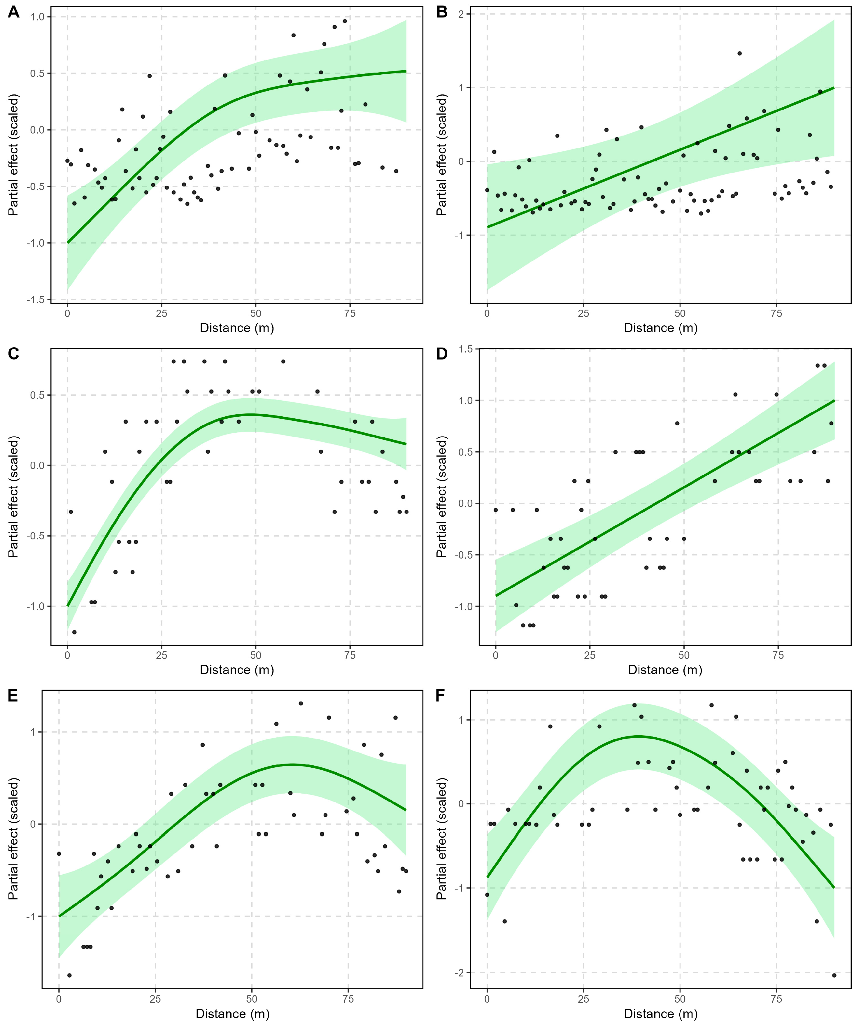 Forests 16 00208 g004