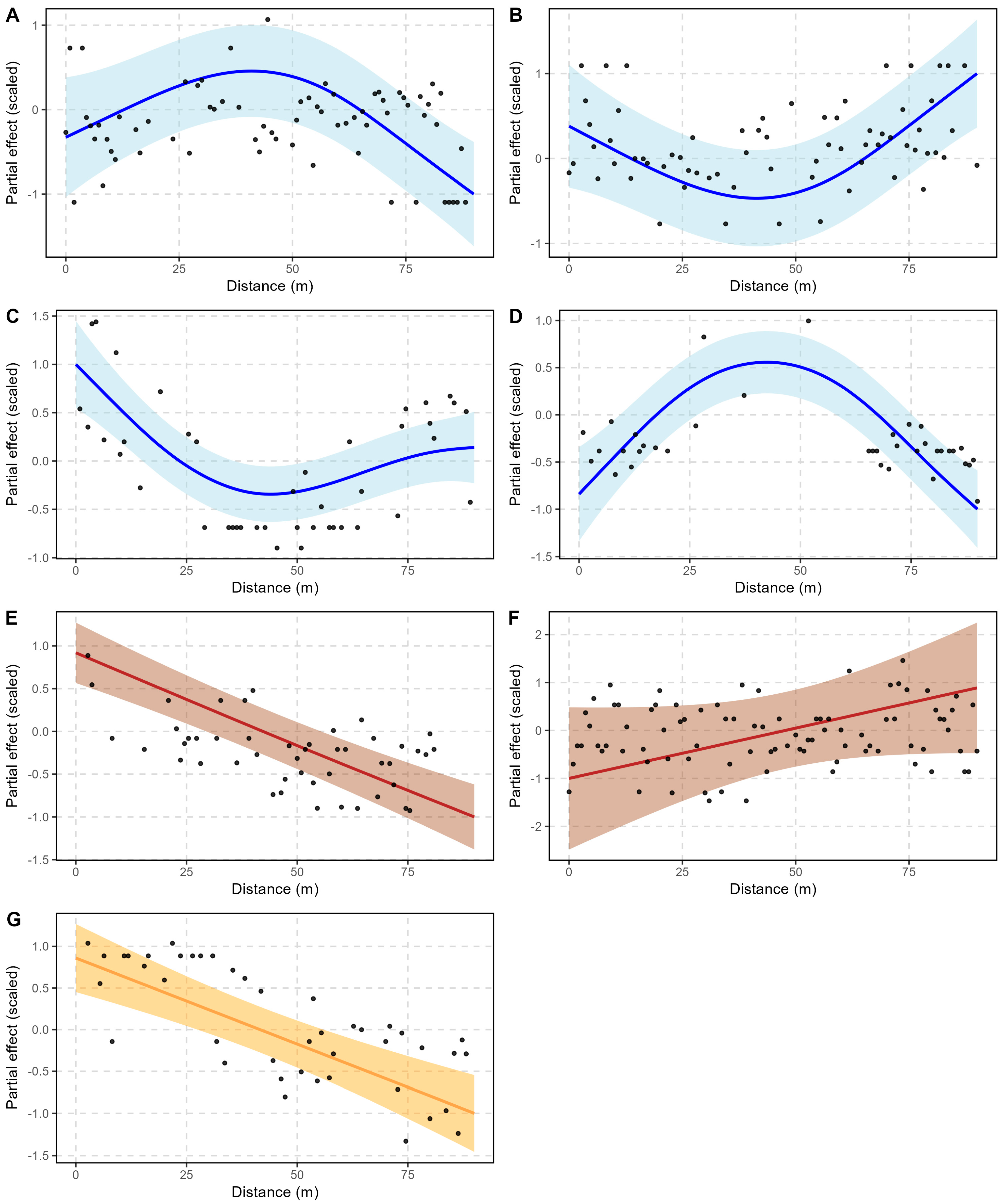 Forests 16 00208 g005