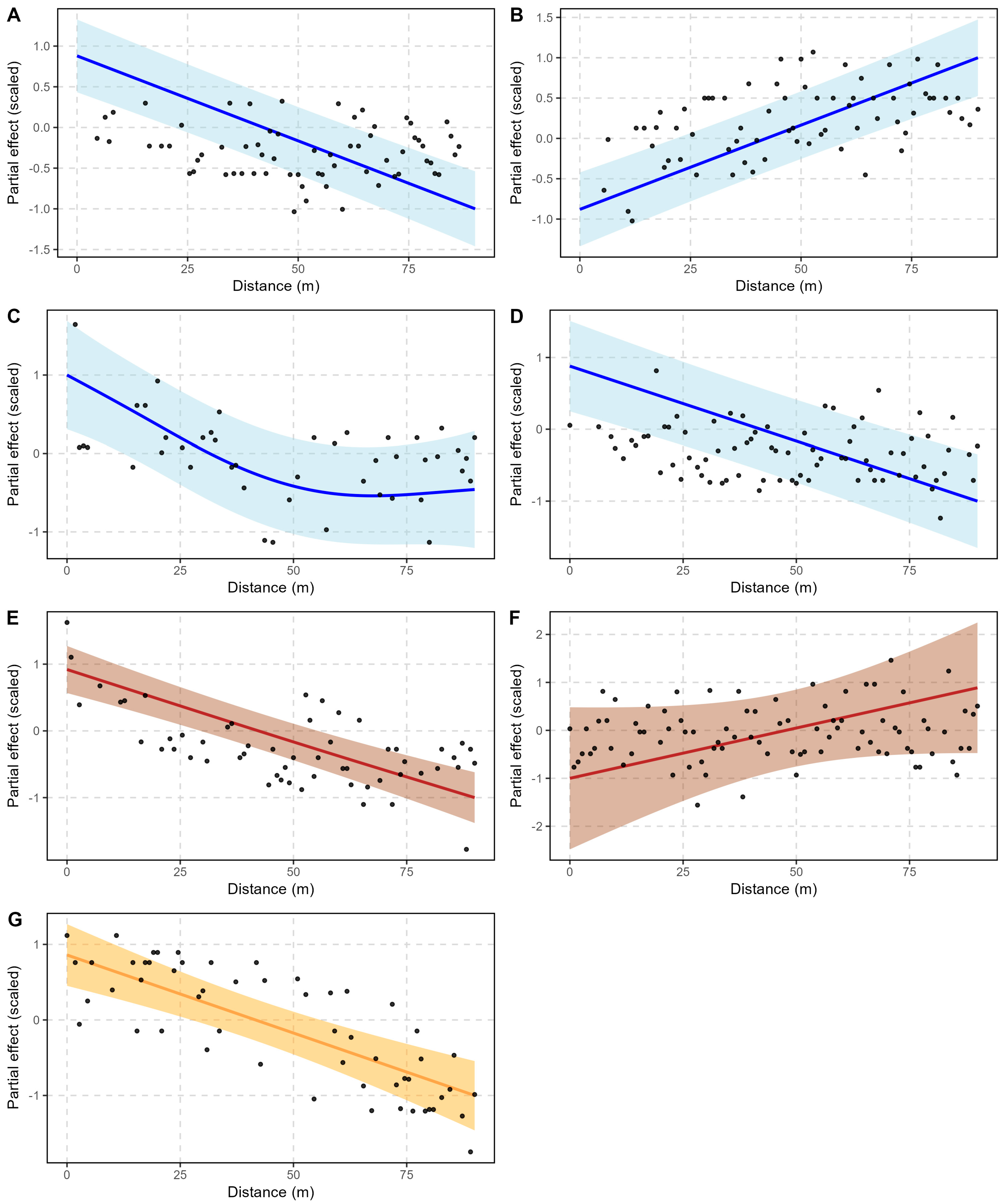 Forests 16 00208 g006