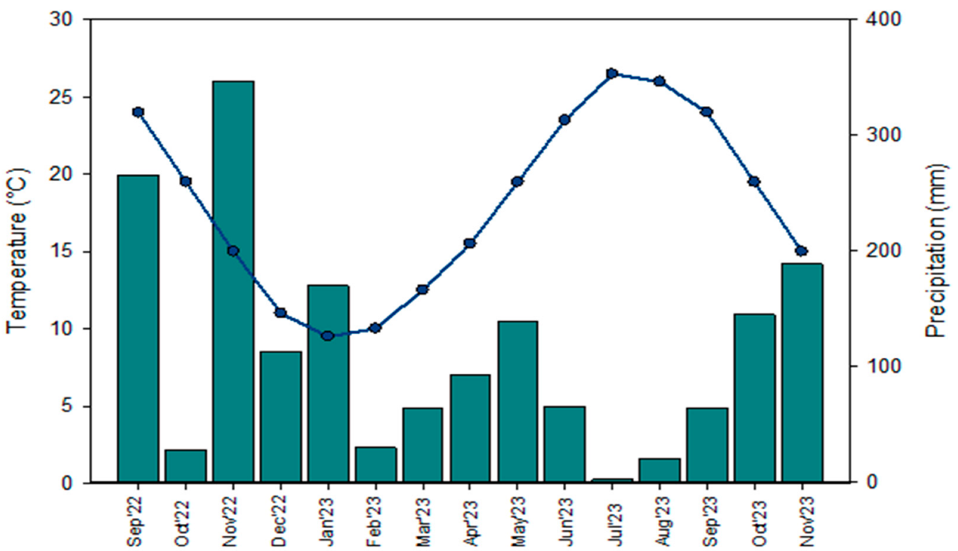 Forests 16 00209 g001