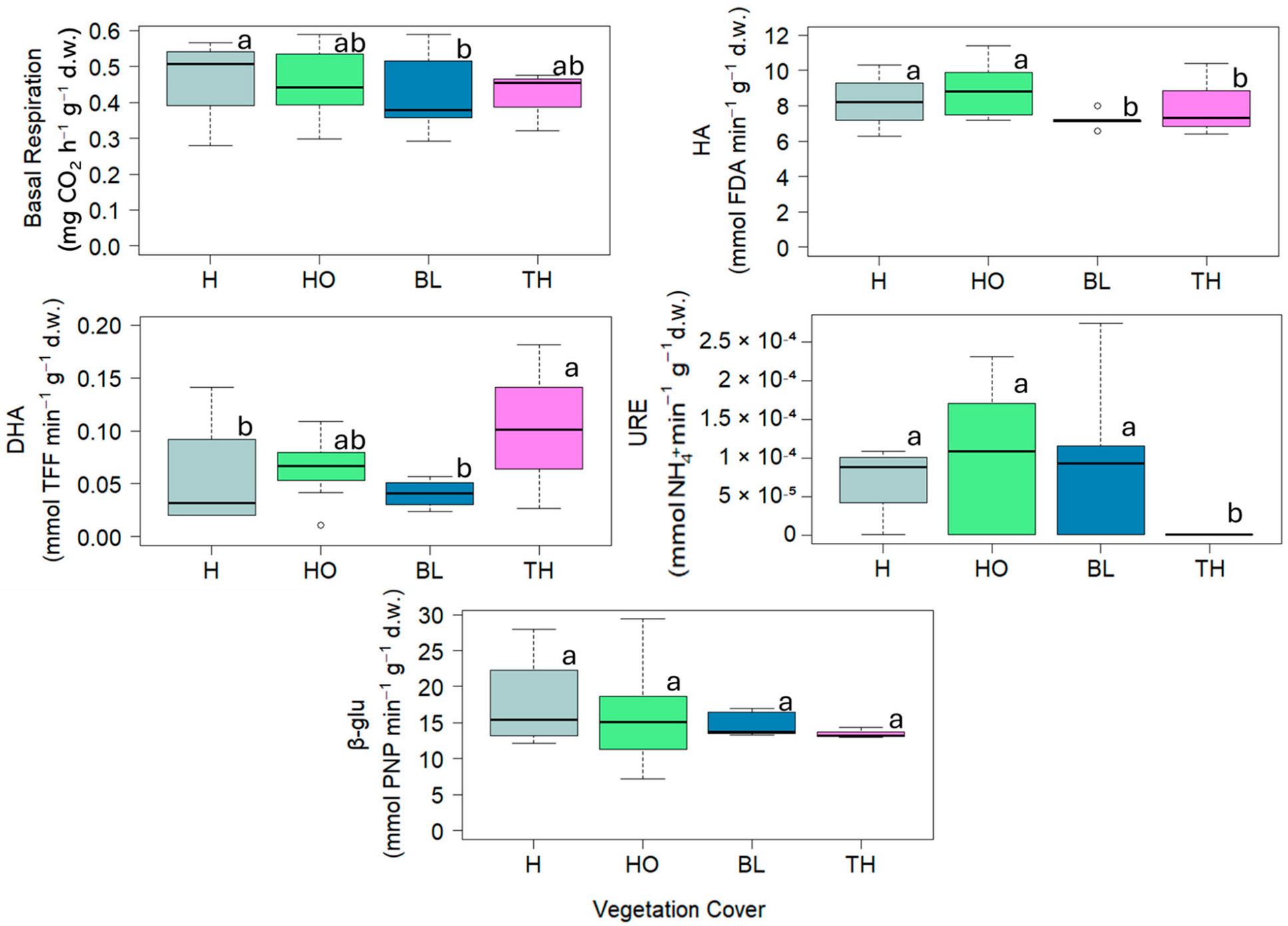 Forests 16 00209 g004