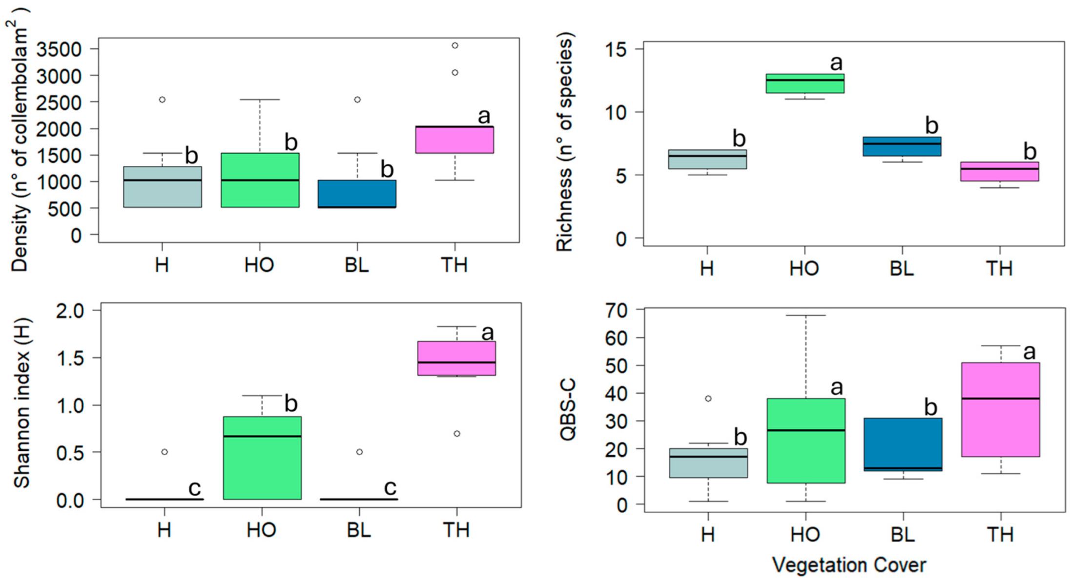 Forests 16 00209 g005