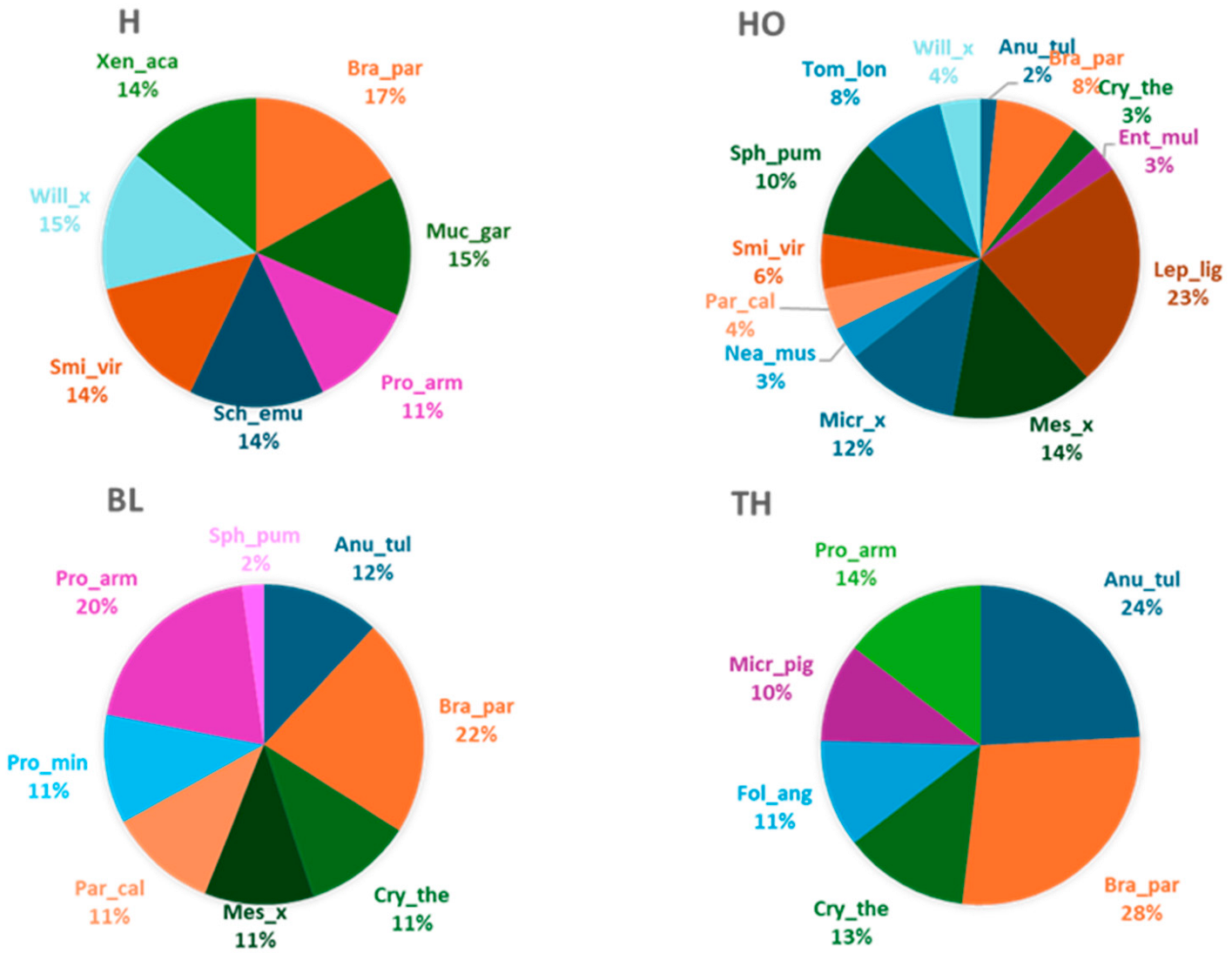 Forests 16 00209 g006