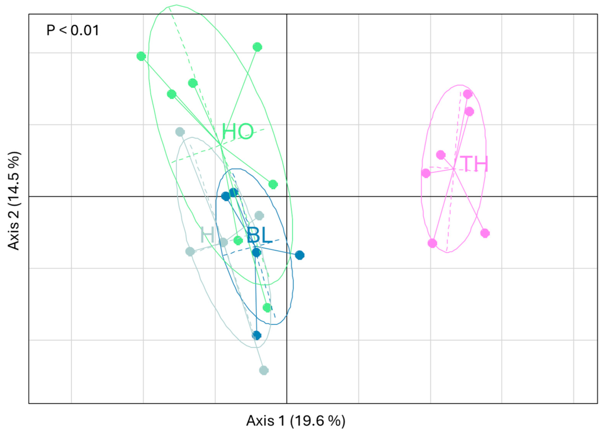 Forests 16 00209 g008