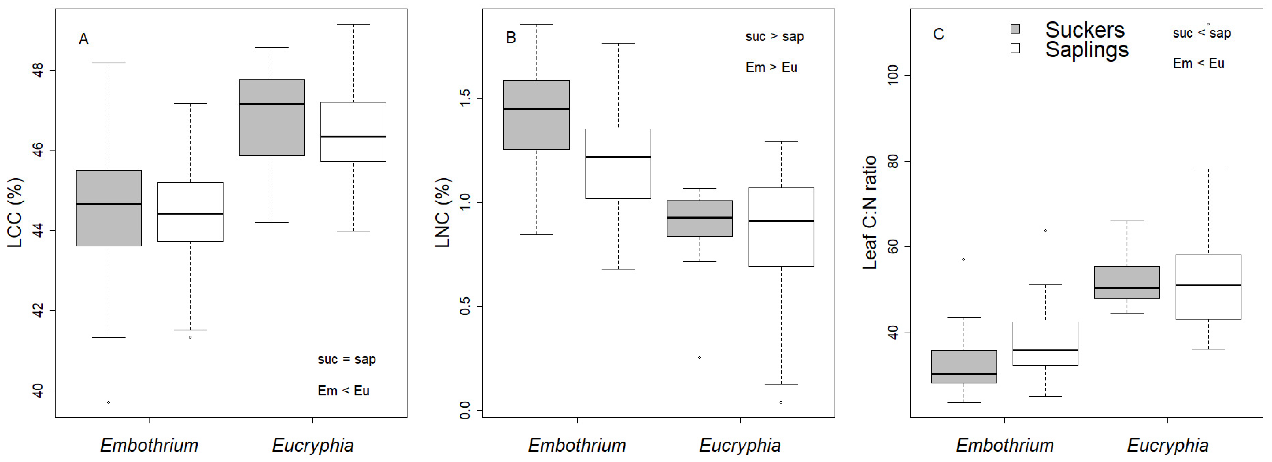 Forests 16 00210 g002