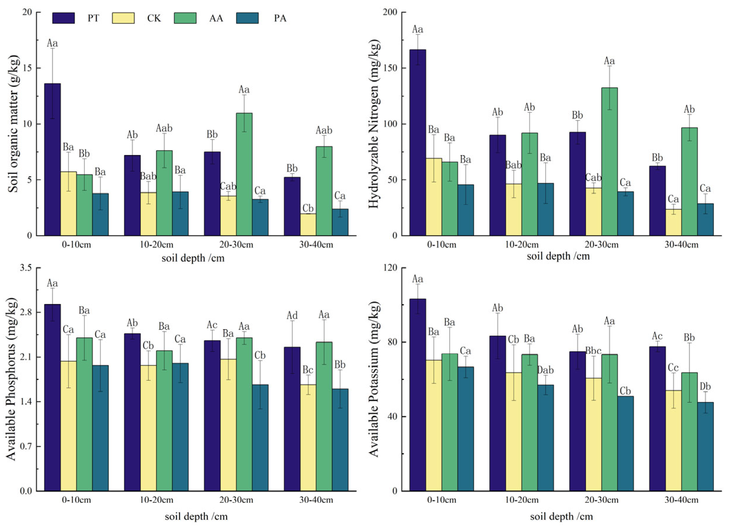 Forests 16 00211 g004