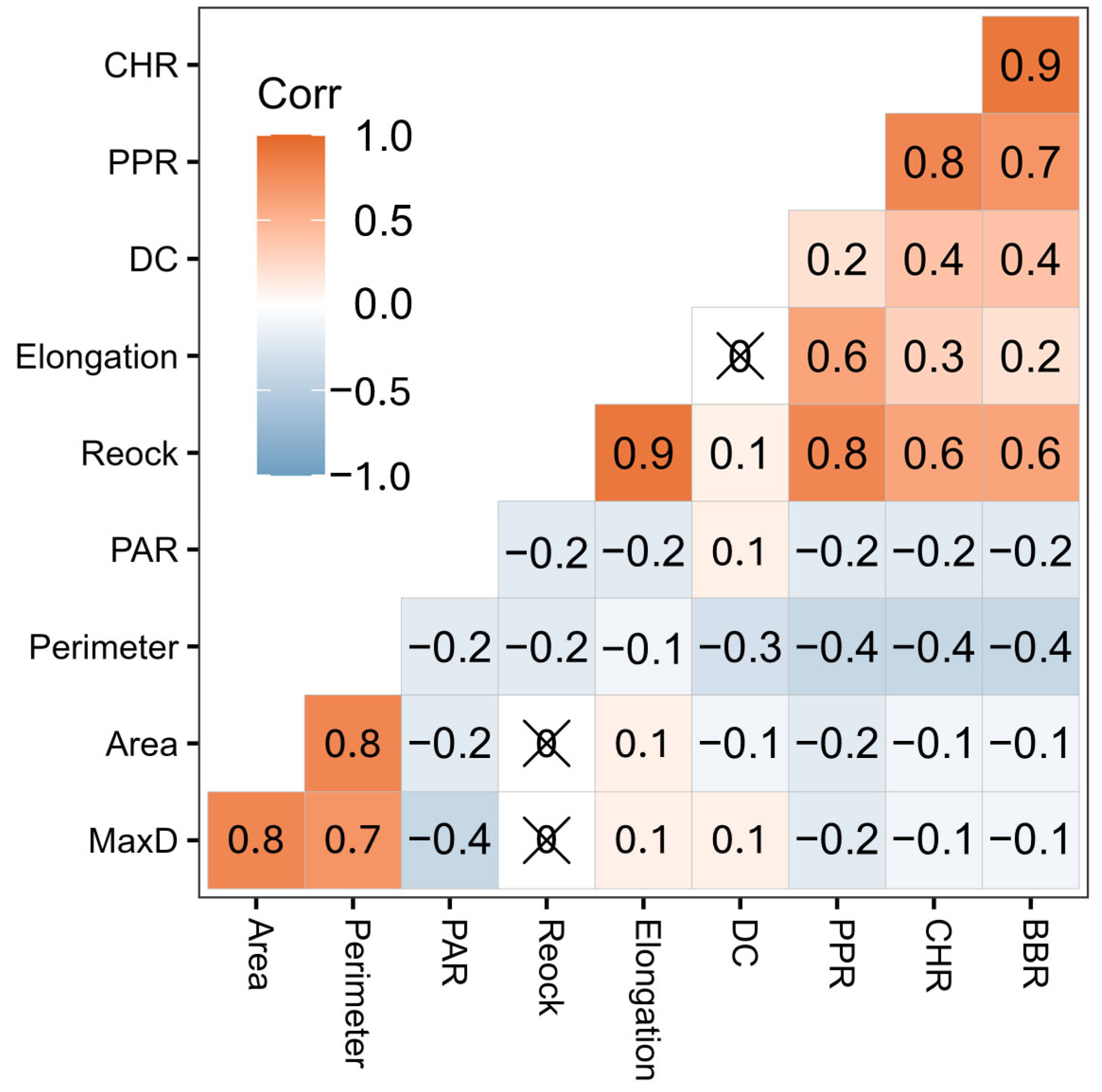 Forests 16 00212 g005