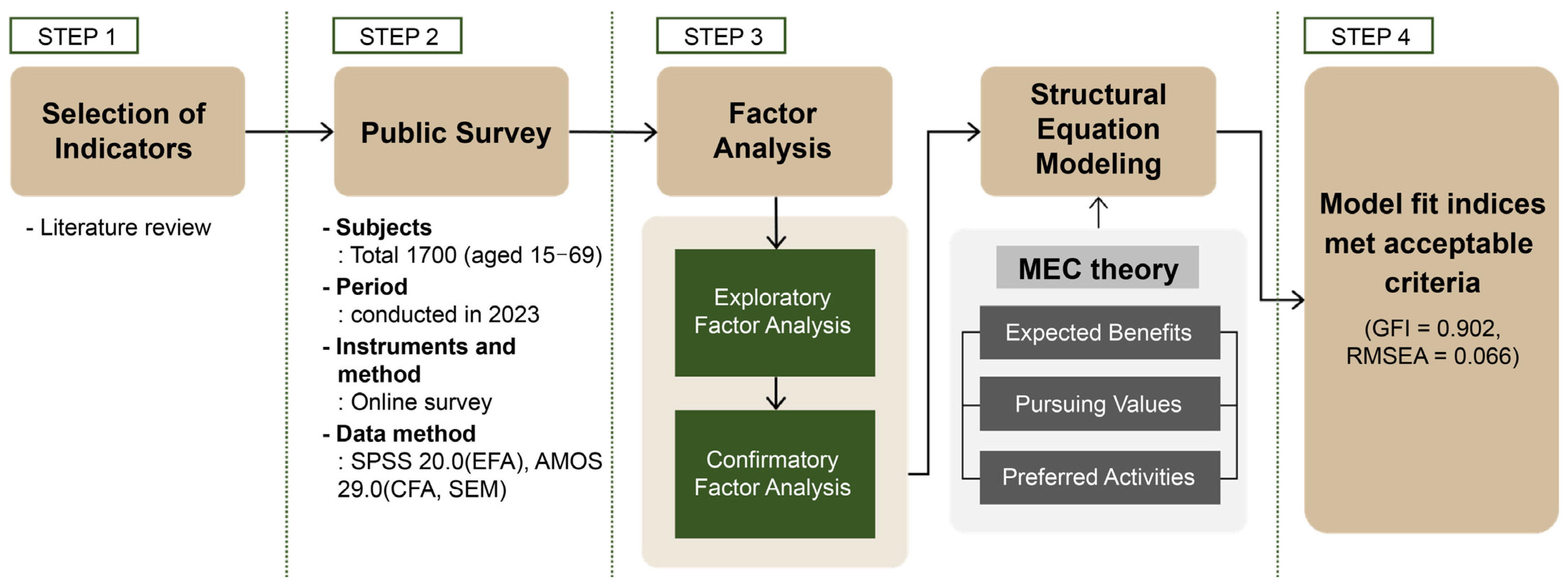 Forests 16 00213 g001