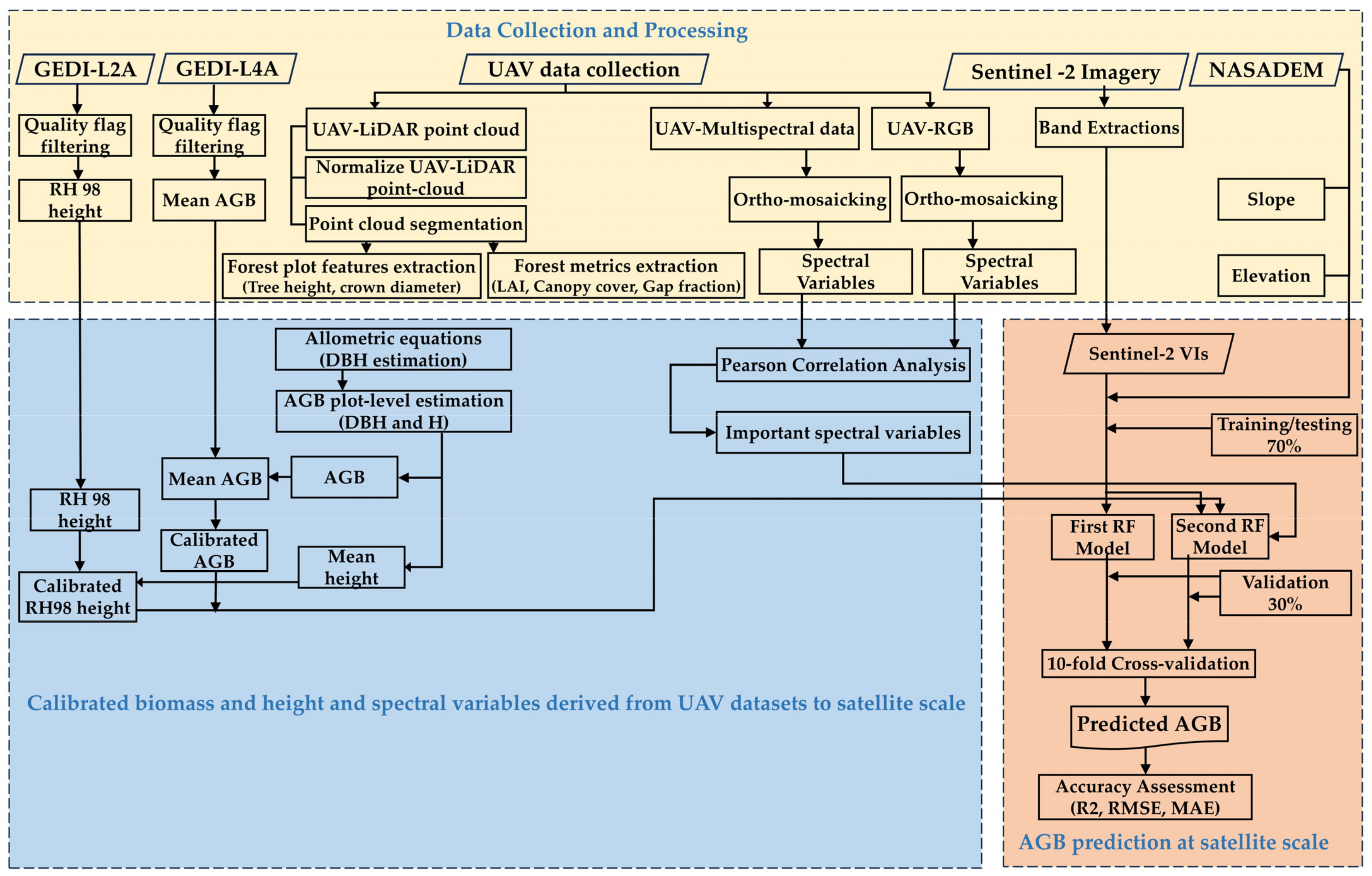 Forests 16 00214 g002