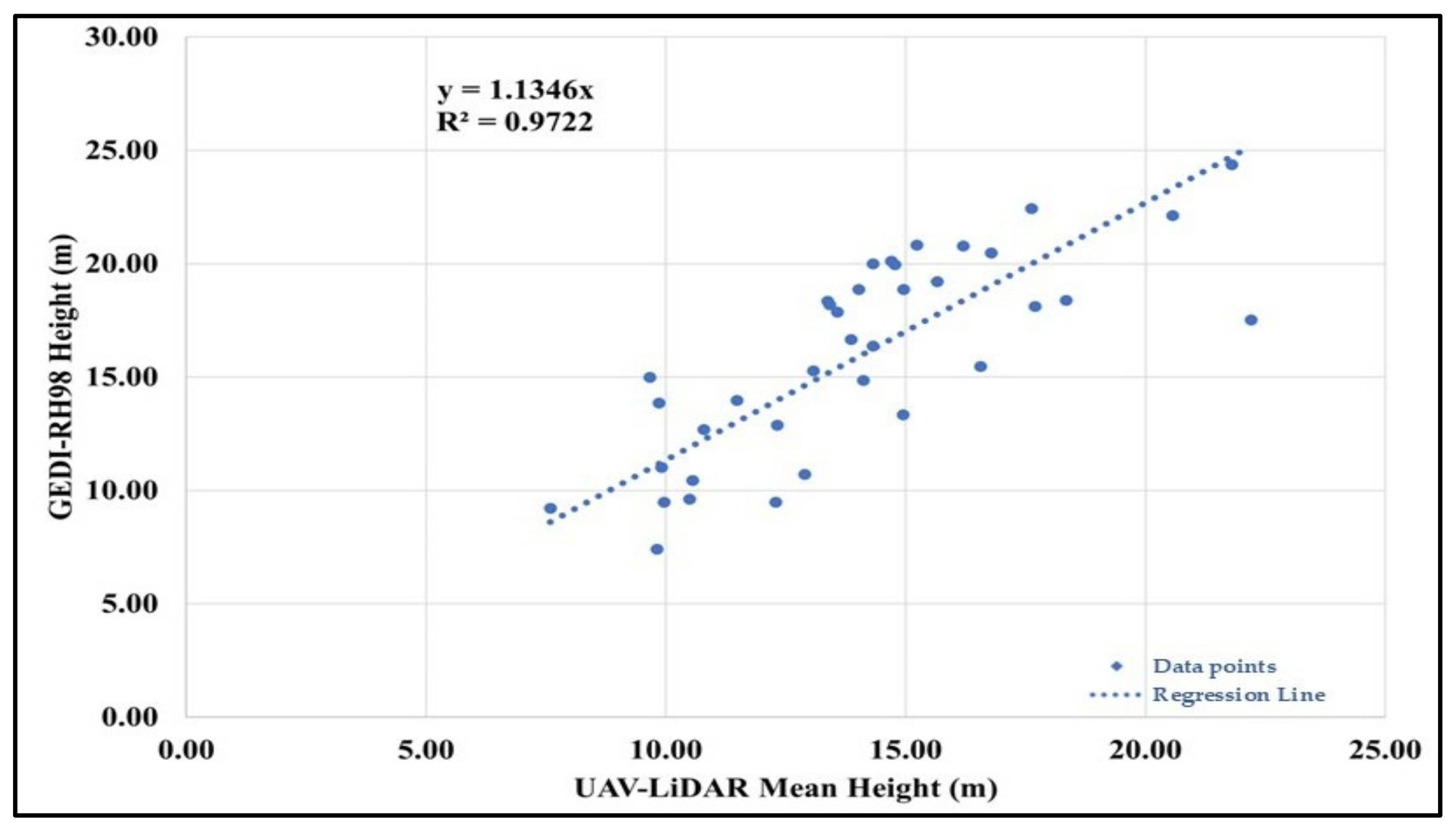Forests 16 00214 g004