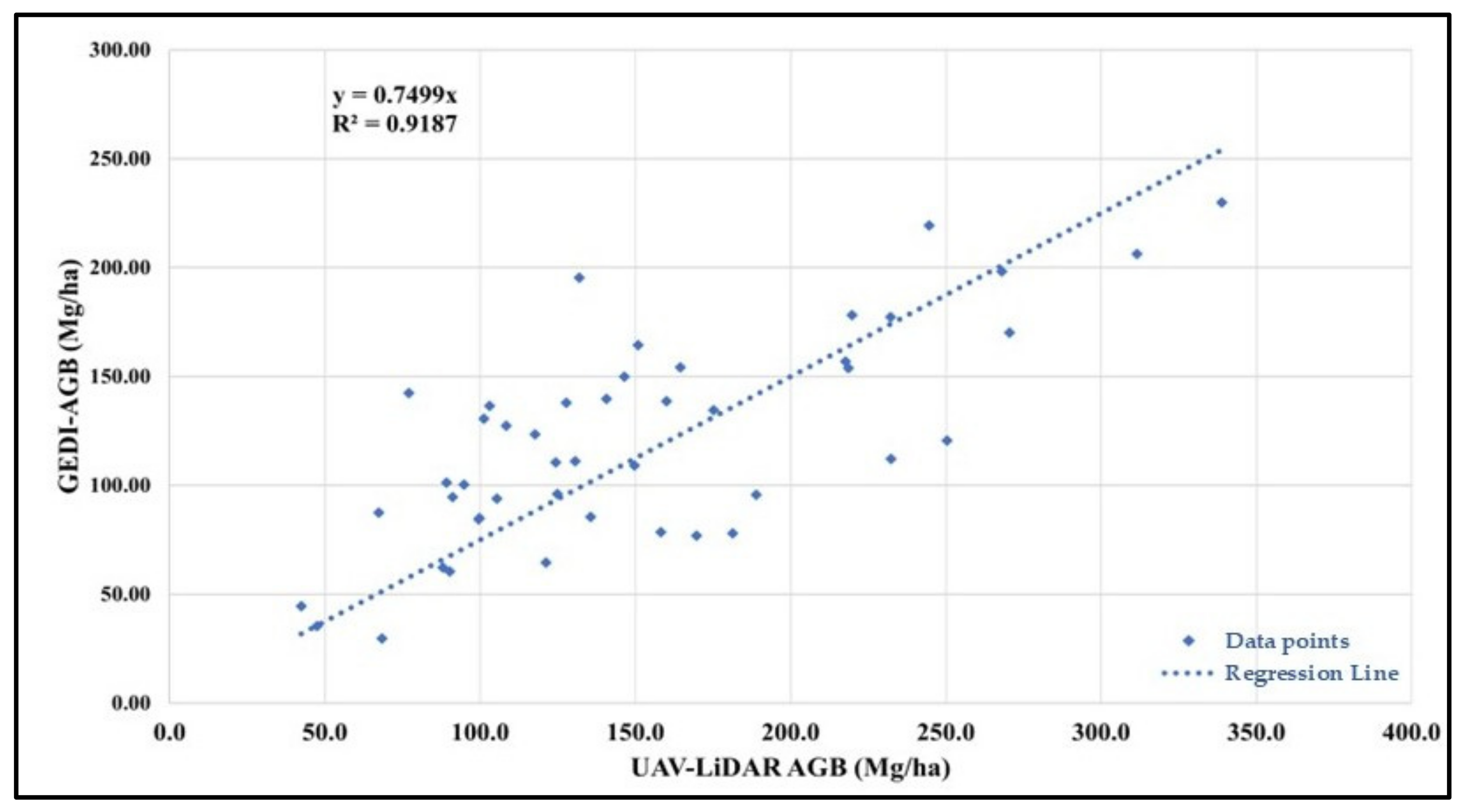 Forests 16 00214 g005