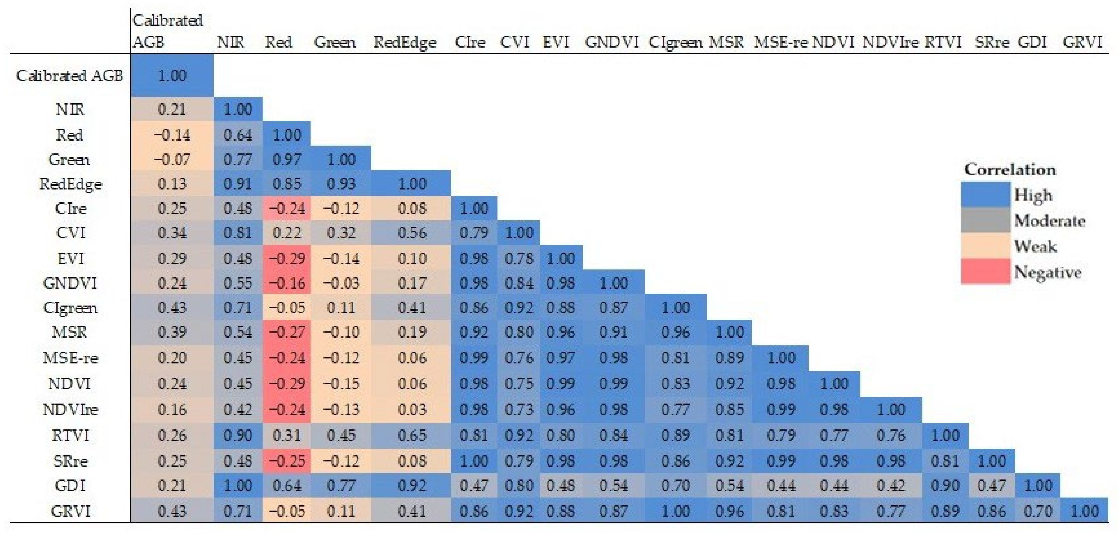 Forests 16 00214 g007