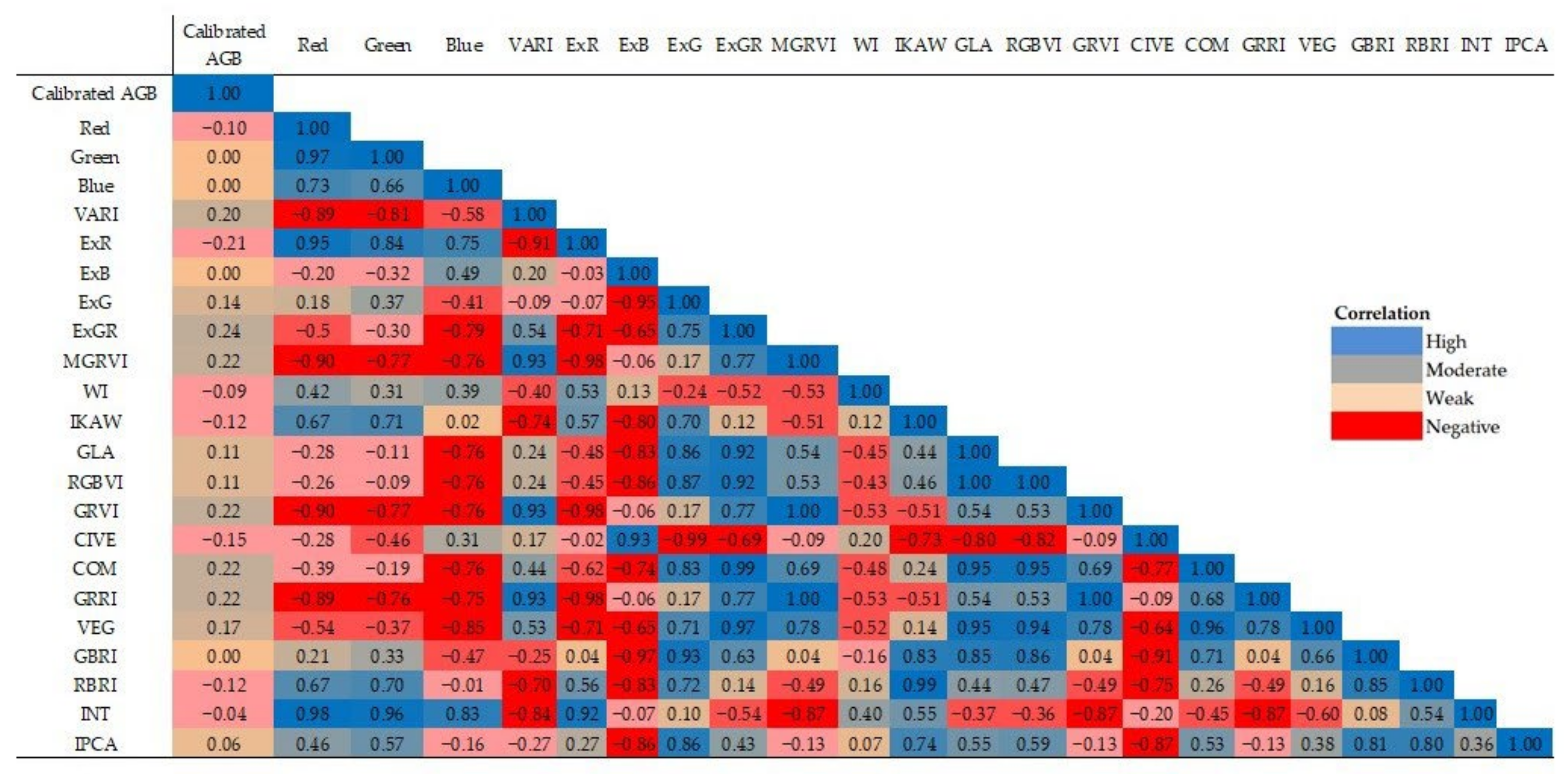 Forests 16 00214 g008