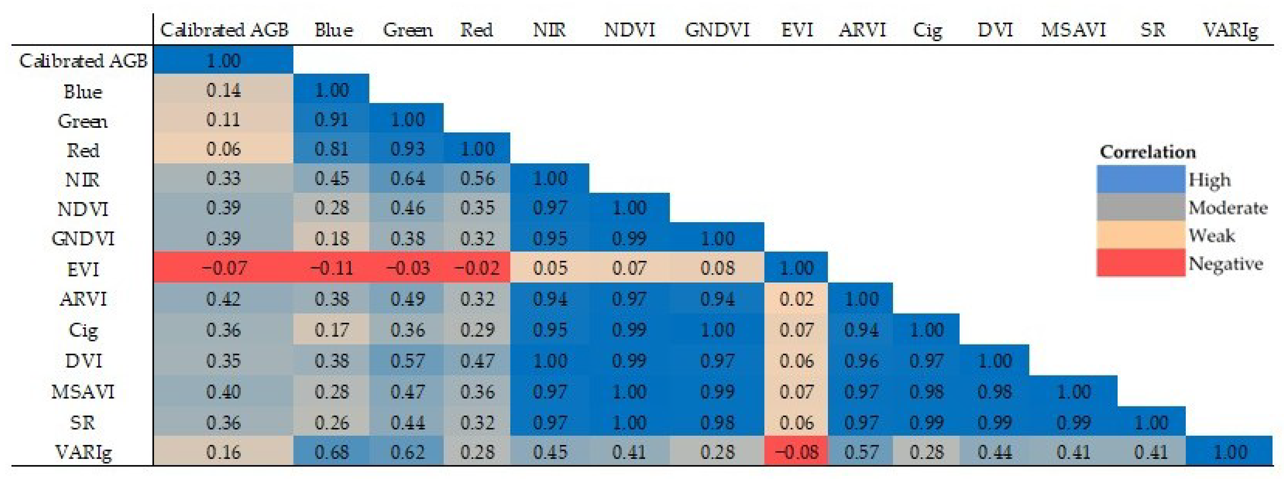 Forests 16 00214 g009