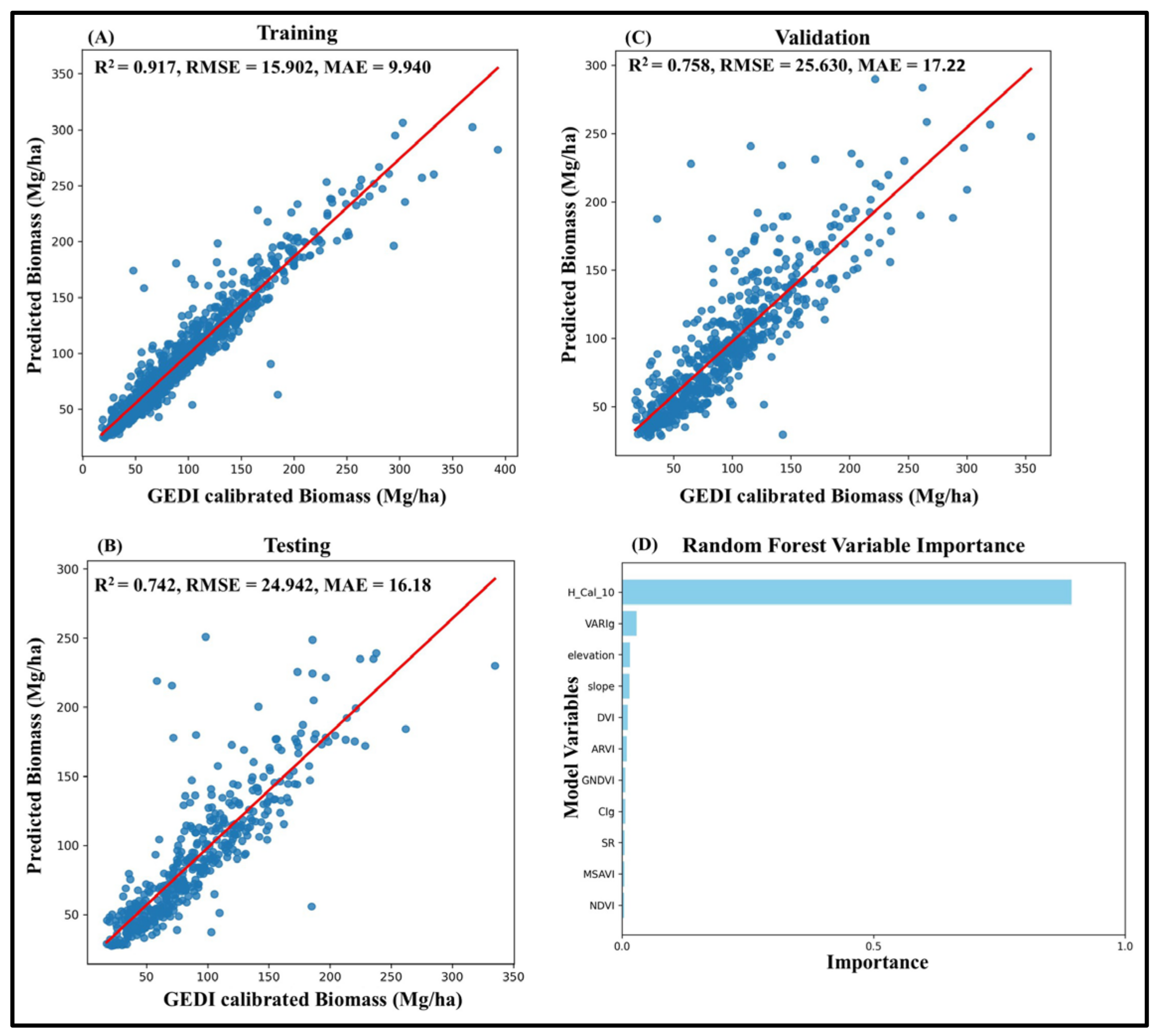 Forests 16 00214 g011