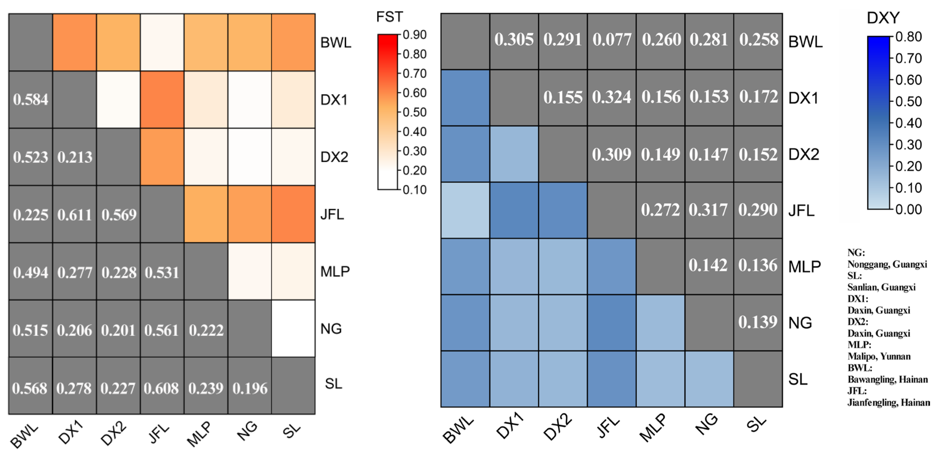 Single Nucleotide Polymorphism Markers Based on Hyper-Seq Revealed