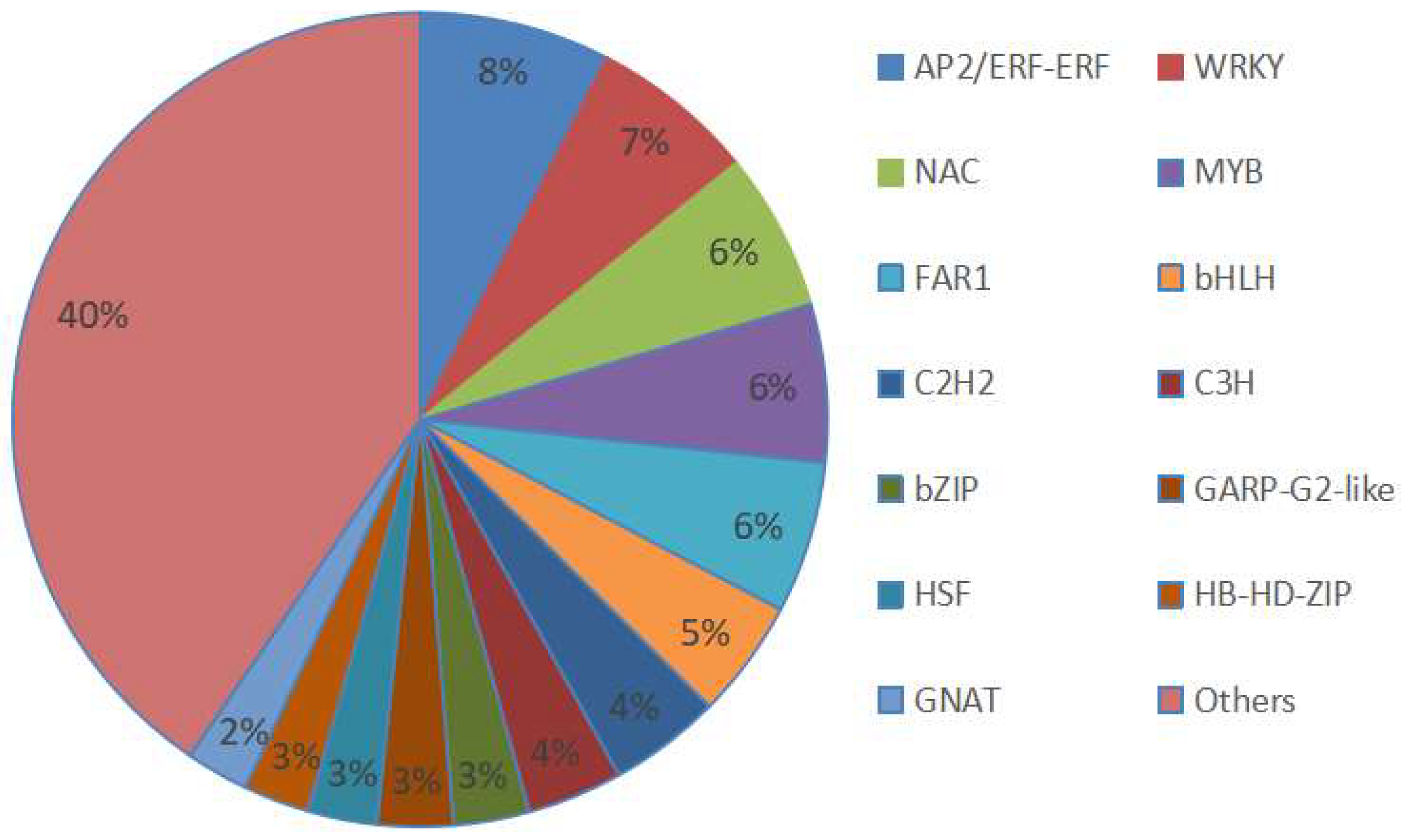 Forests 16 00218 g009