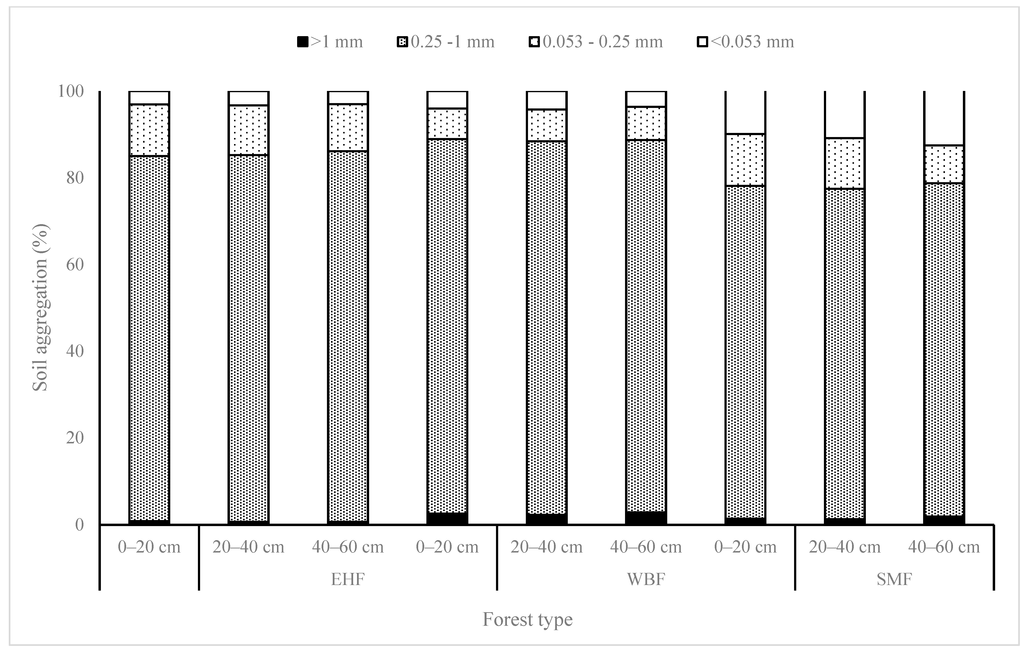 Forests 16 00219 g002