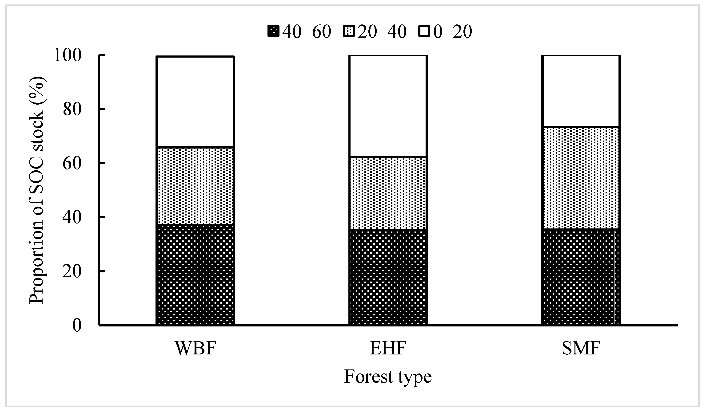 Forests 16 00219 g004