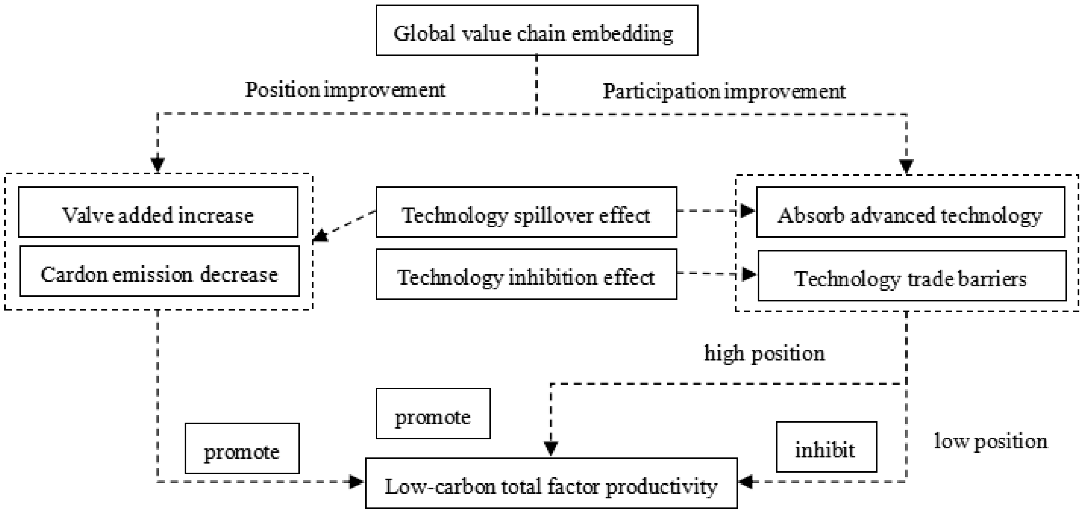 Forests 16 00222 g001