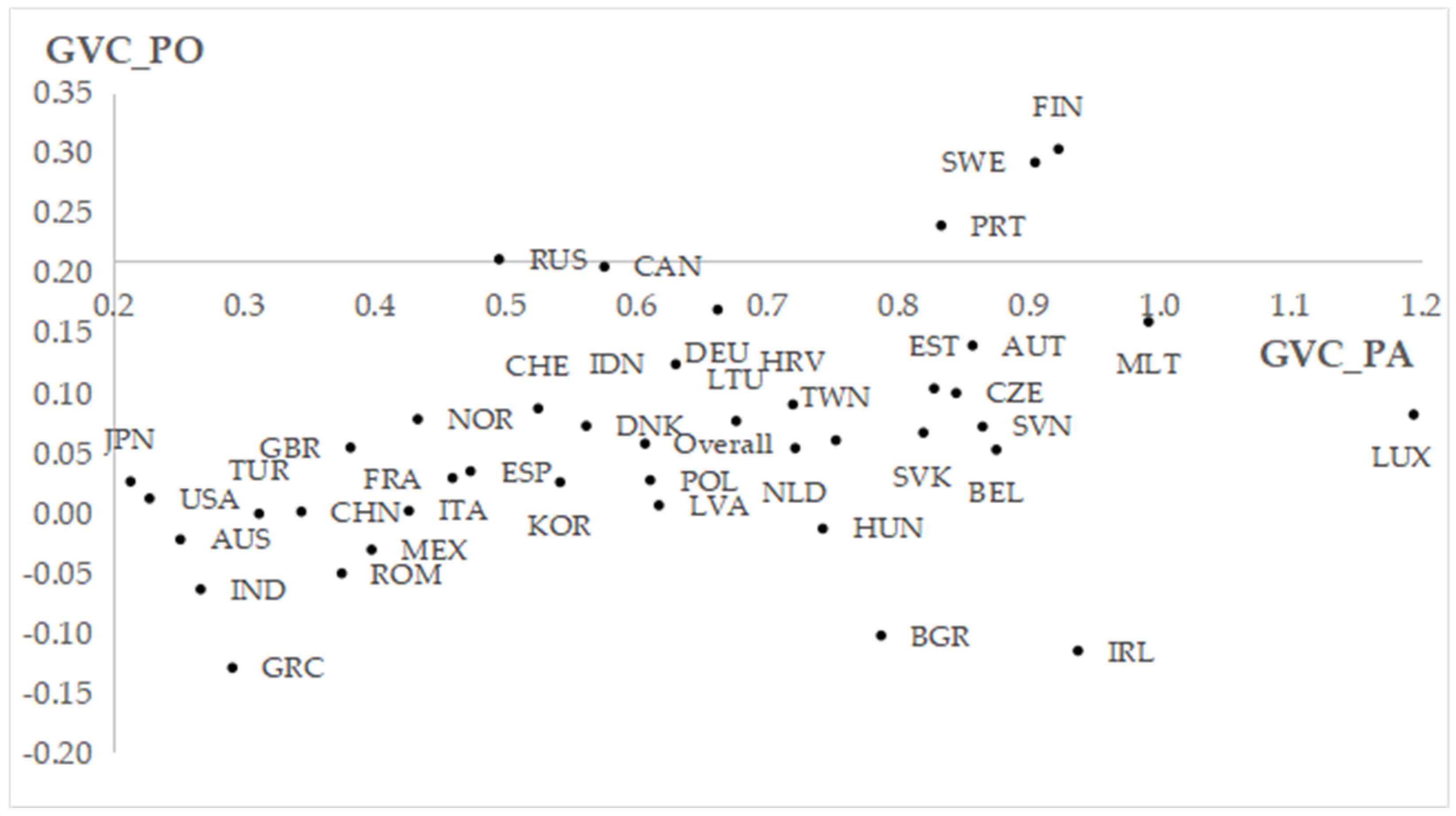 Forests 16 00222 g002