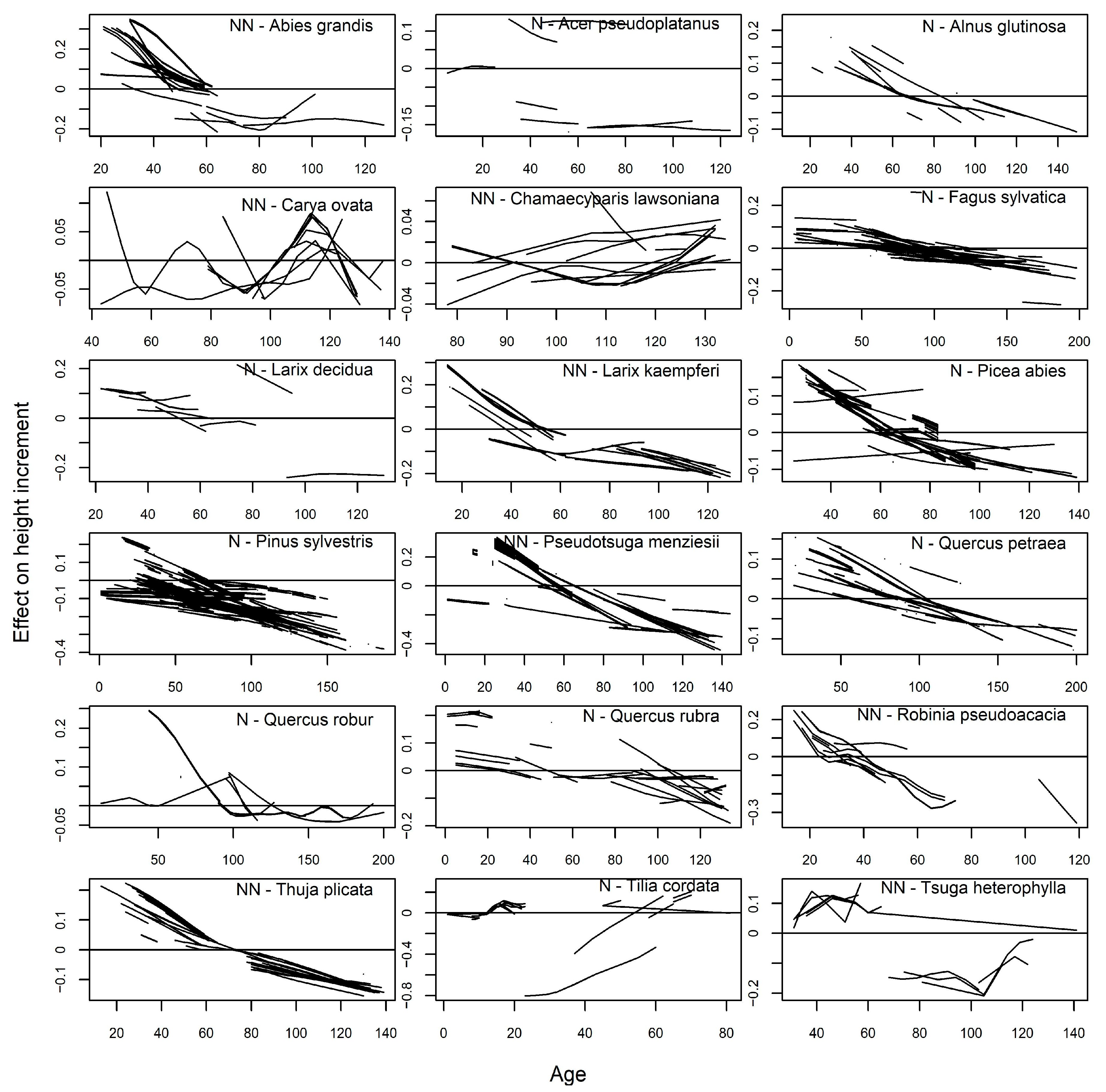 Forests 16 00225 g0a1