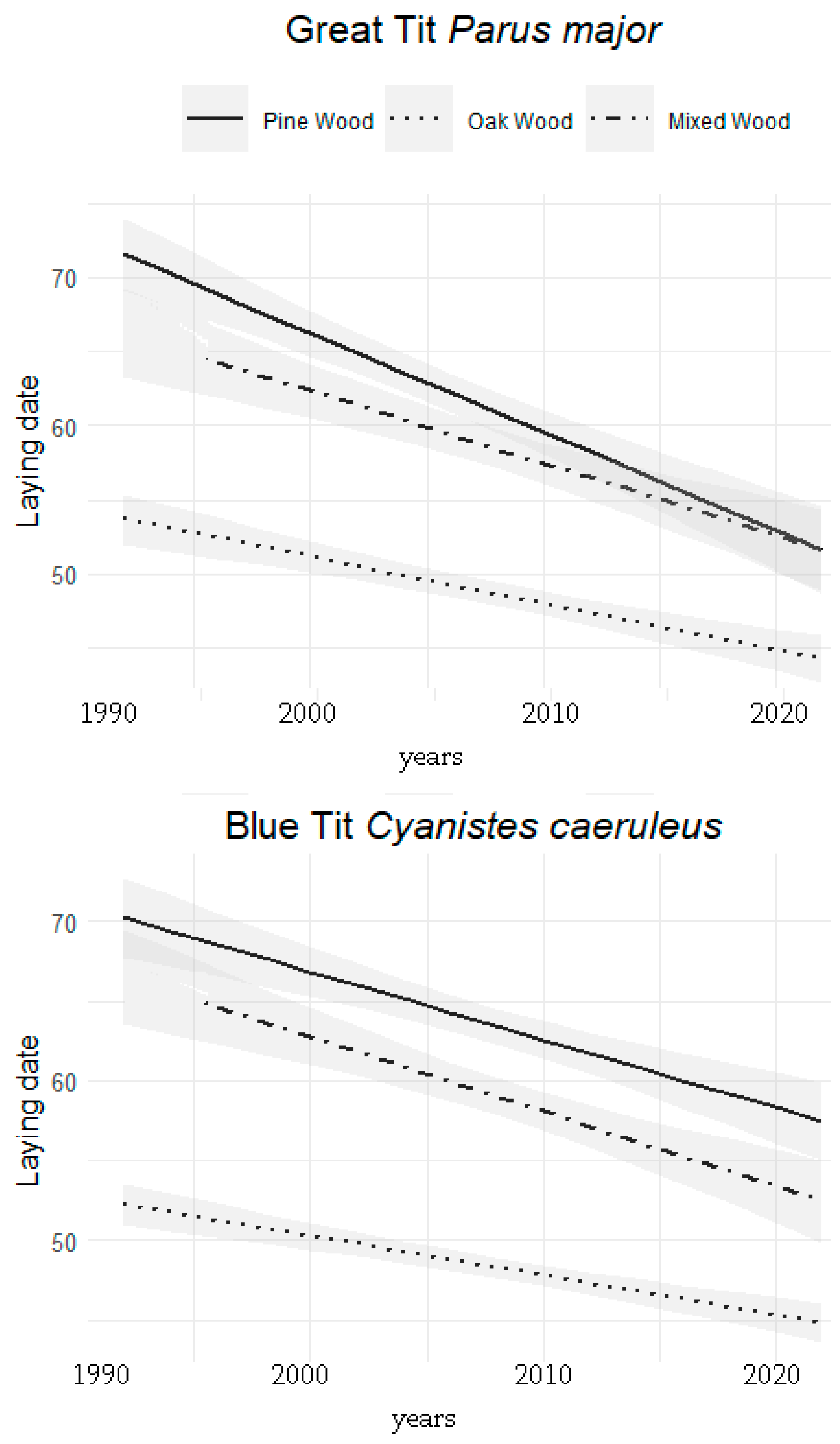 Forests 16 00226 g003
