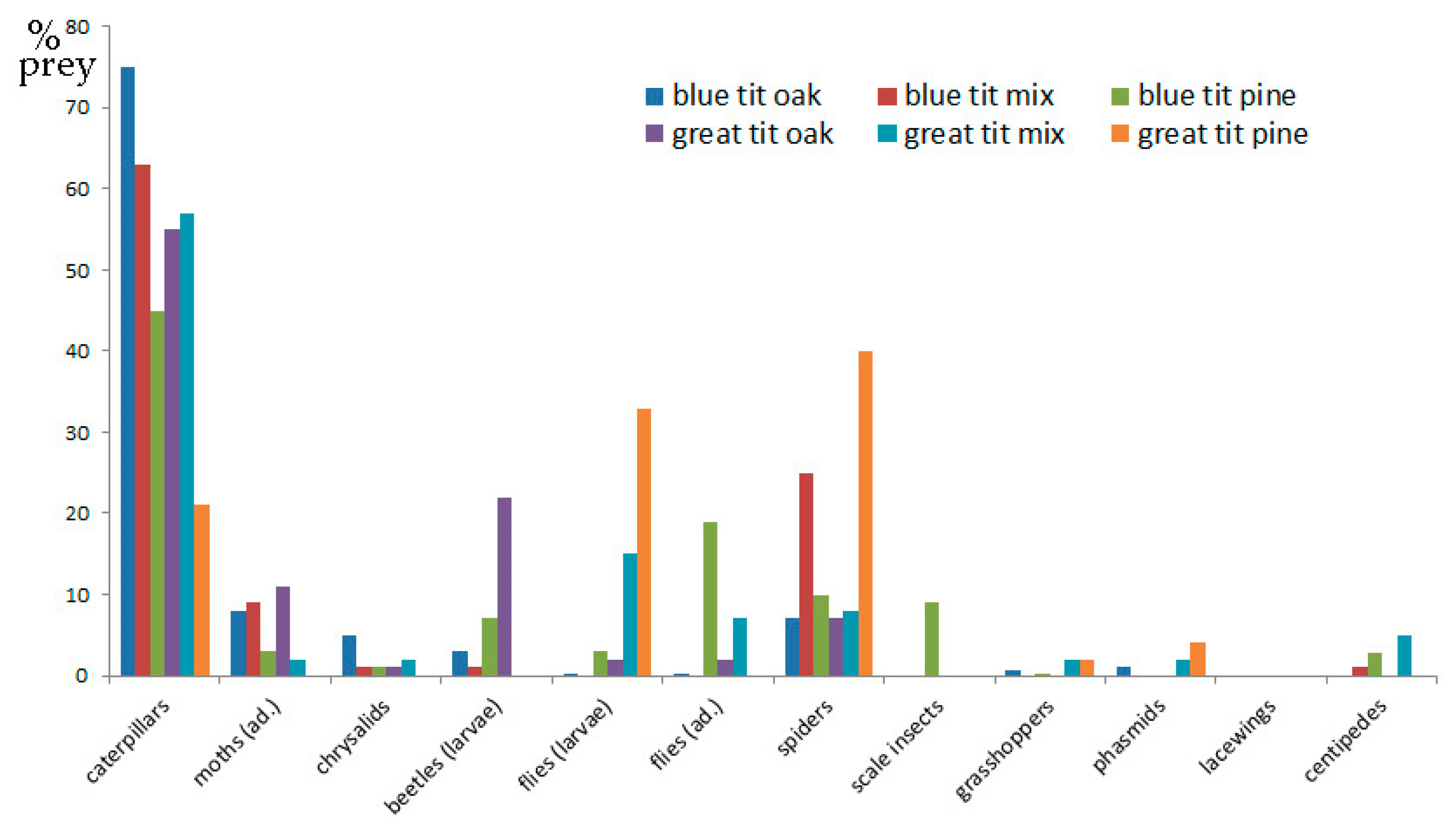 Forests 16 00226 g004