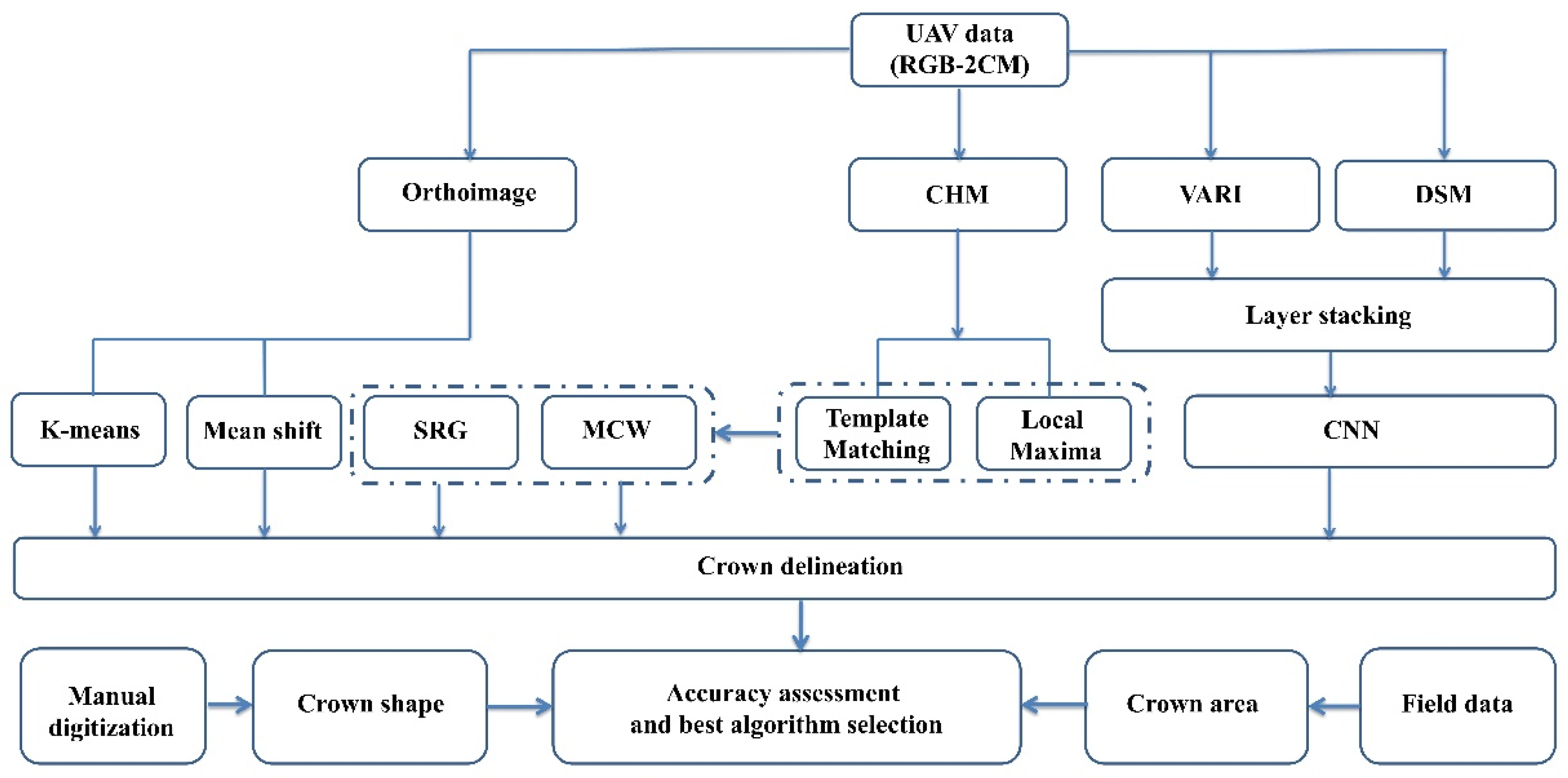 Forests 16 00228 g002 Forests 16 00228 g002