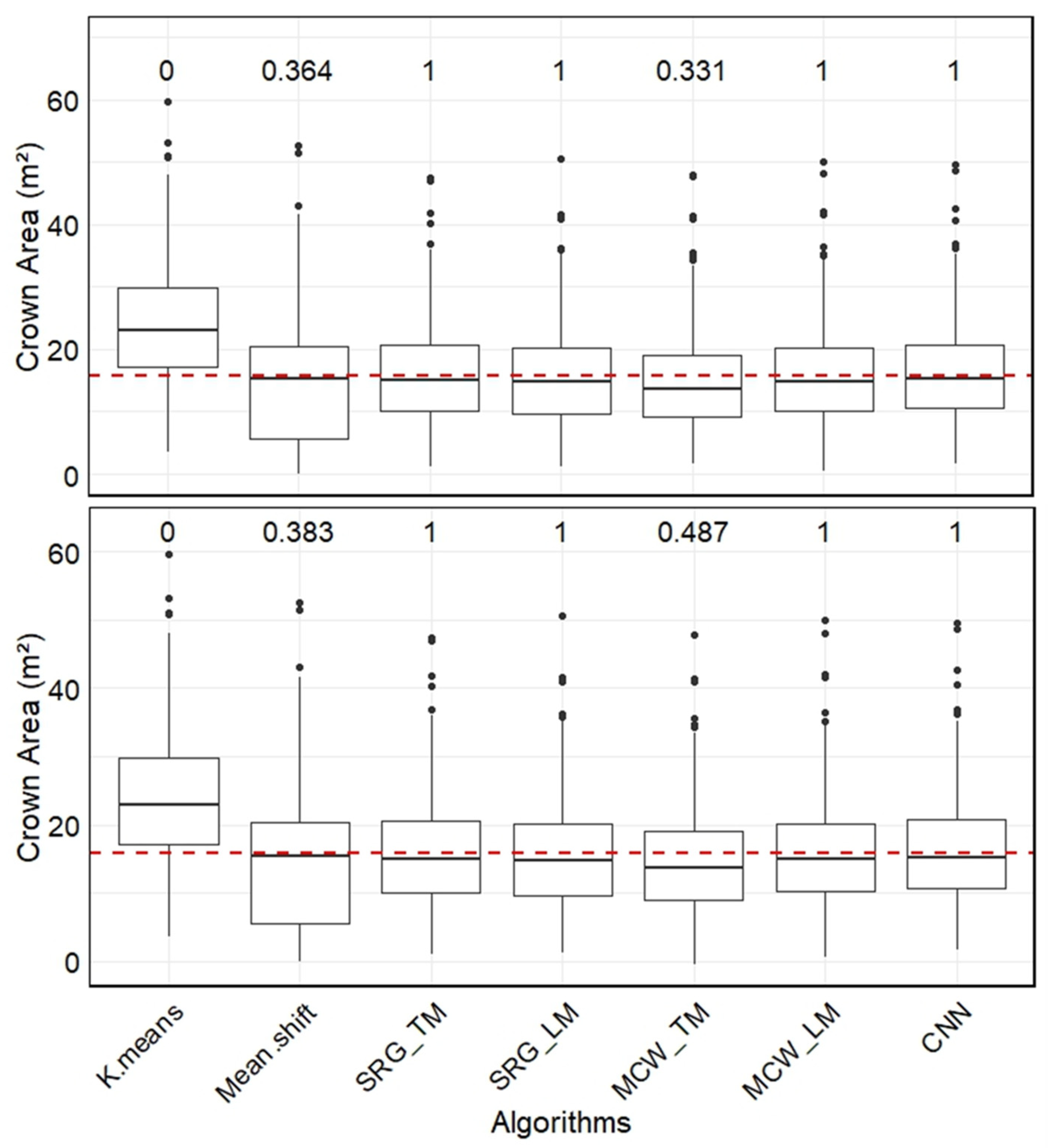 Forests 16 00228 g004 Forests 16 00228 g004