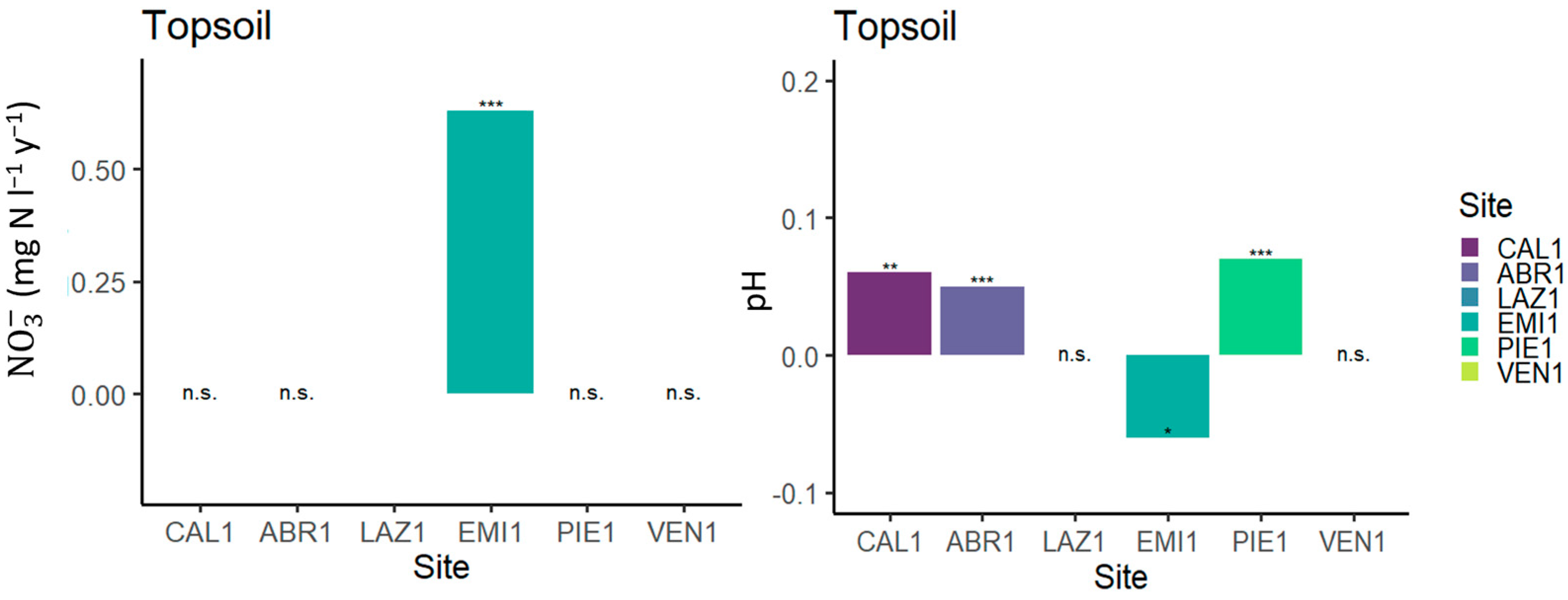 Forests 16 00231 g002